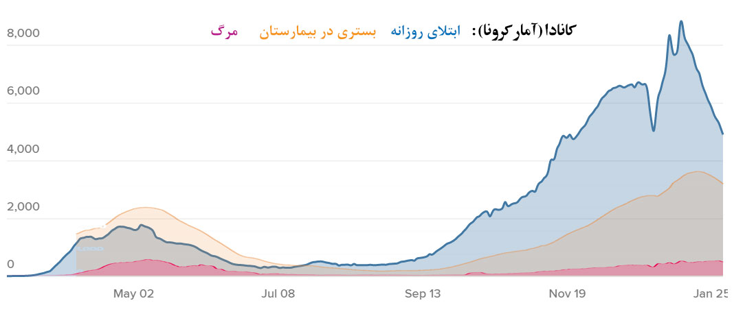 آمار کرونا کانادا