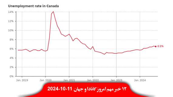 نرخ-بیکاری-کانادا-ماه-افت-اسرائیل-سومین-کانادایی-لبنان-کشت-حمله-پزشکی-صلحبان