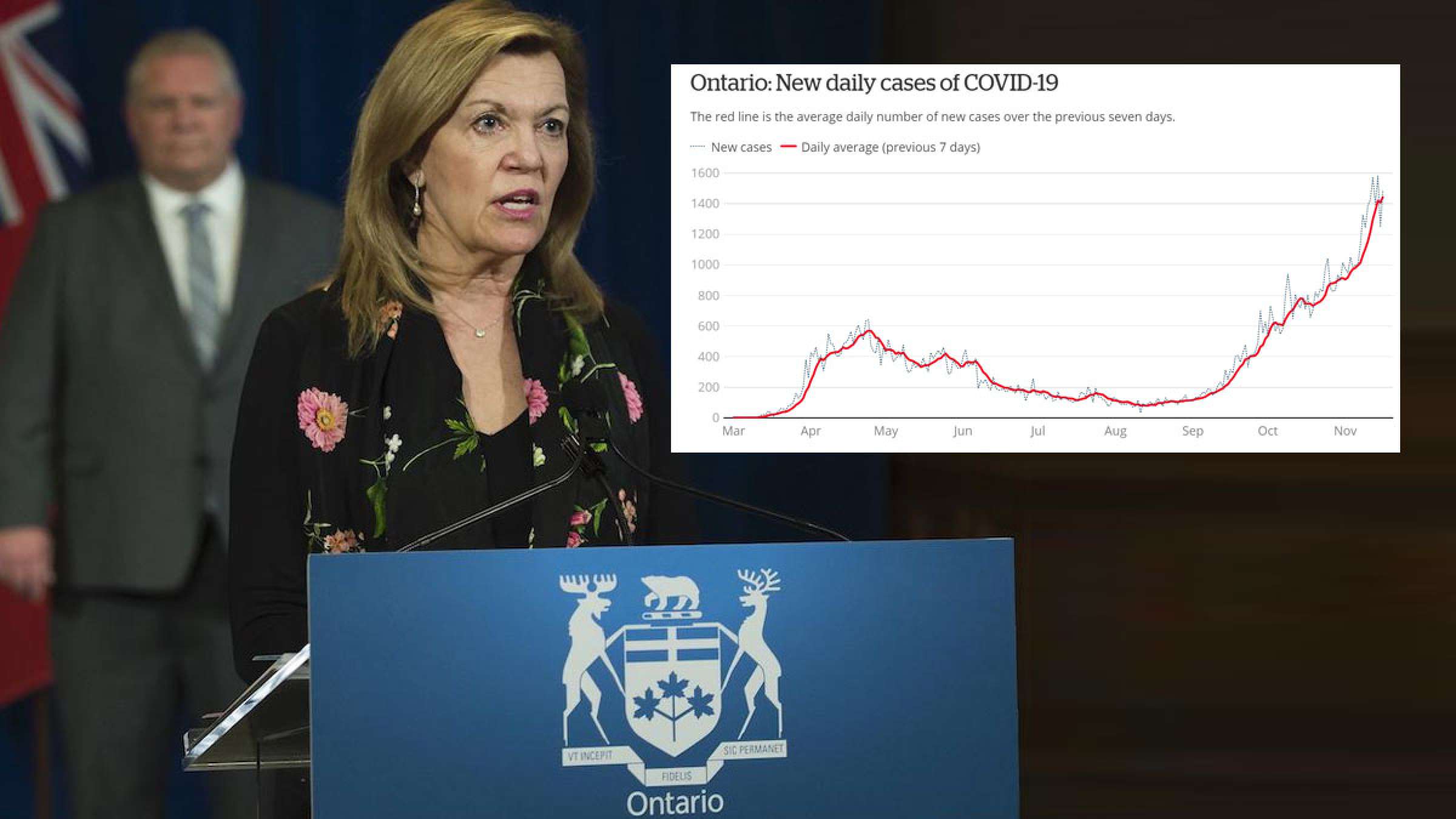 اخبار-تورنتو-ادامه-رکوردشکنی-در-انتاریو-در-عین-آماده-شدن-برای-واکسن-کرونا