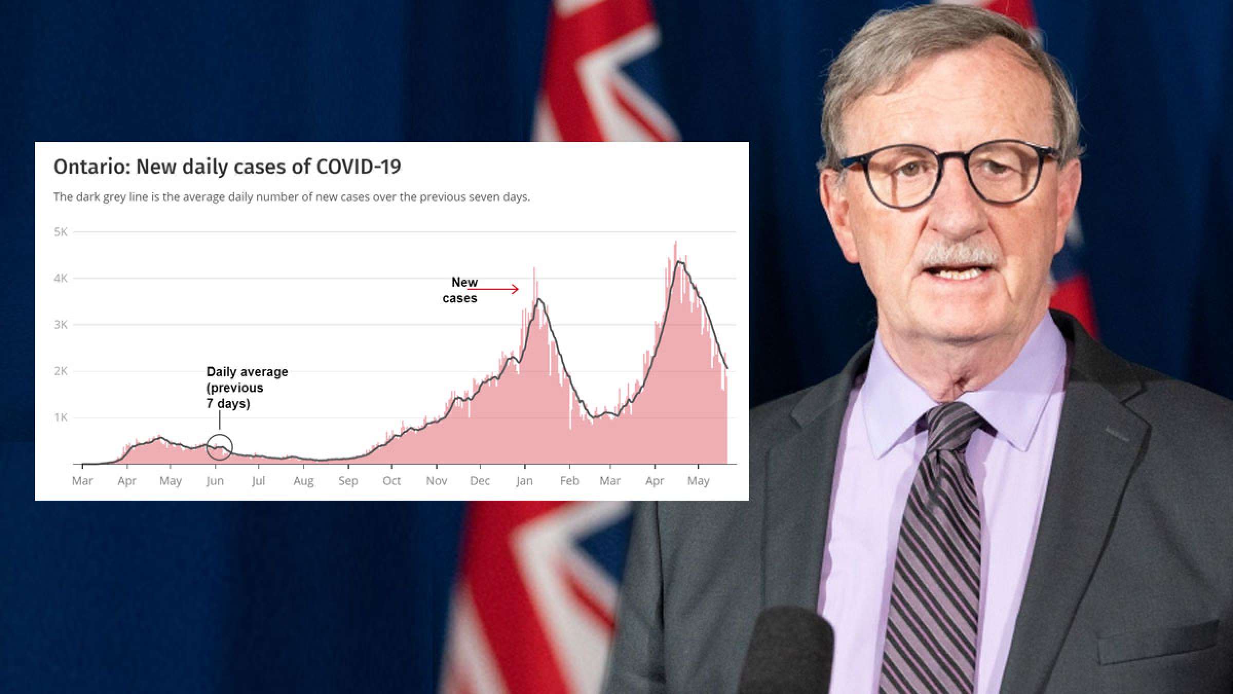 اخبار-تورنتو-انتاریو-از-این-هفته-هم-۱۲-سال-و-بالاتر-را-واکسن-می-زنیم-و-هم-دوز-دوم-آسترازنکا-را