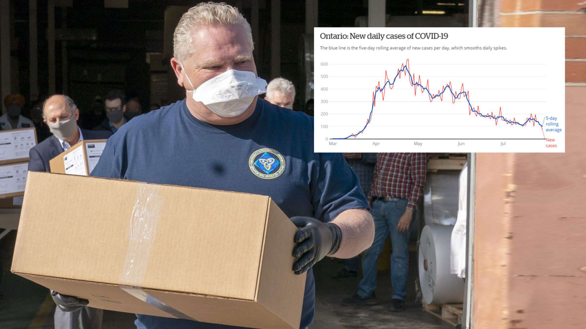 اخبار-تورنتو-بازگشایی-مرحله-سوم-تورنتو-و-مناطق-پُرجمعیت-انتاریو-از-جمعه