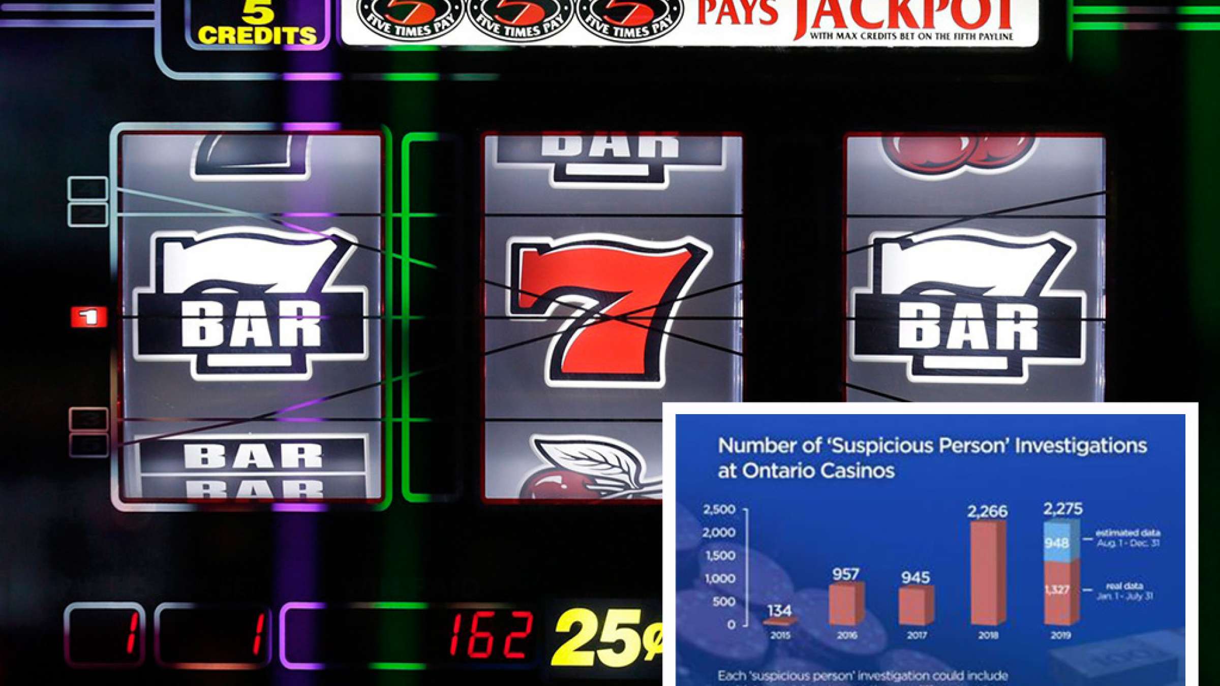 اخبار-تورنتو-پولشویی-در-کازینوهای-انتاریو