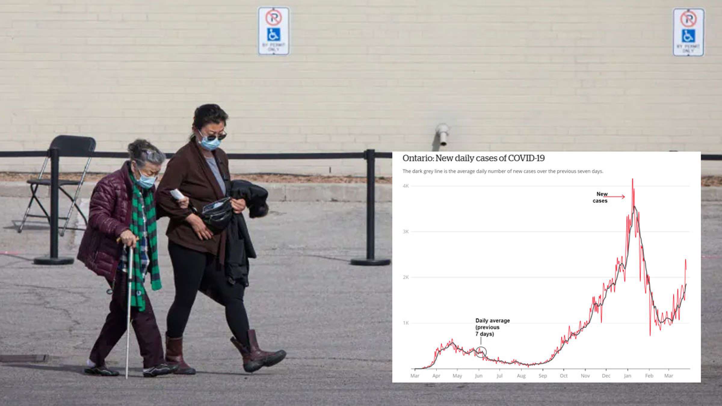 اخبار-تورنتو-کرونای-انگلیسی-۶۰-درصد-بیشتر-رستوران-آرایشگاه-ورزش-باز-۷۰-سال-بالا-واکسن