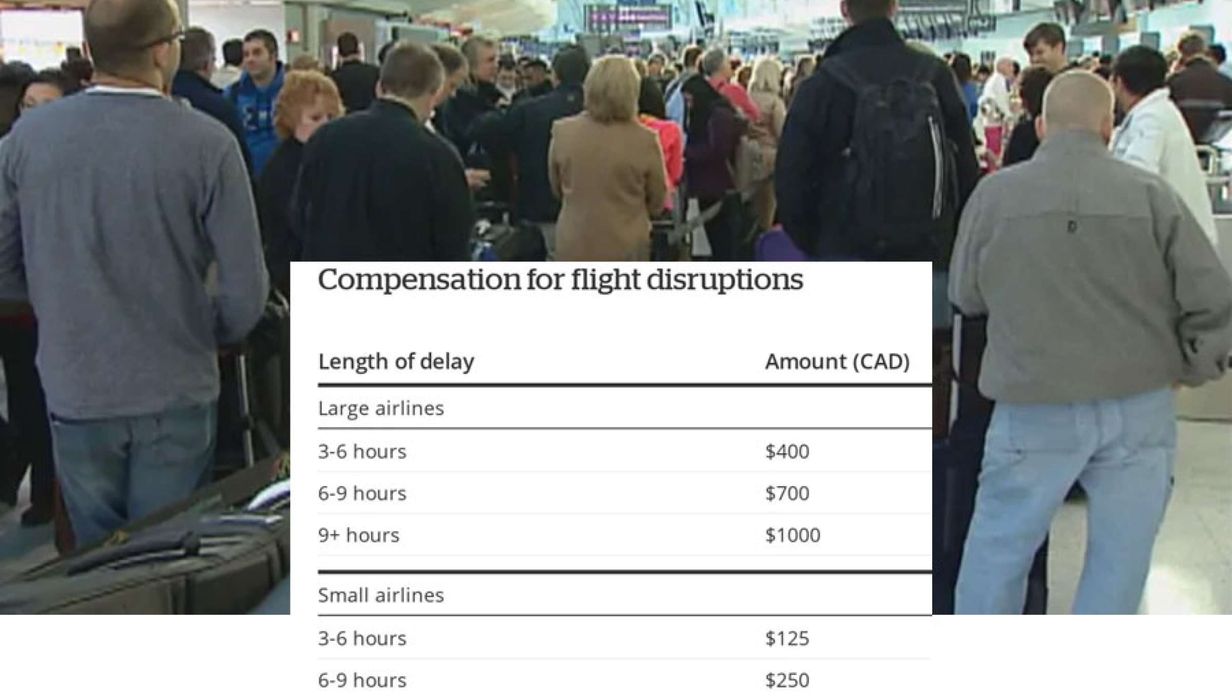 اخبار-کانادا-از-امروز-اگر-پروازتان-لغو-شد-یا-تأخیر-داشت-غرامت-می‌گیرید