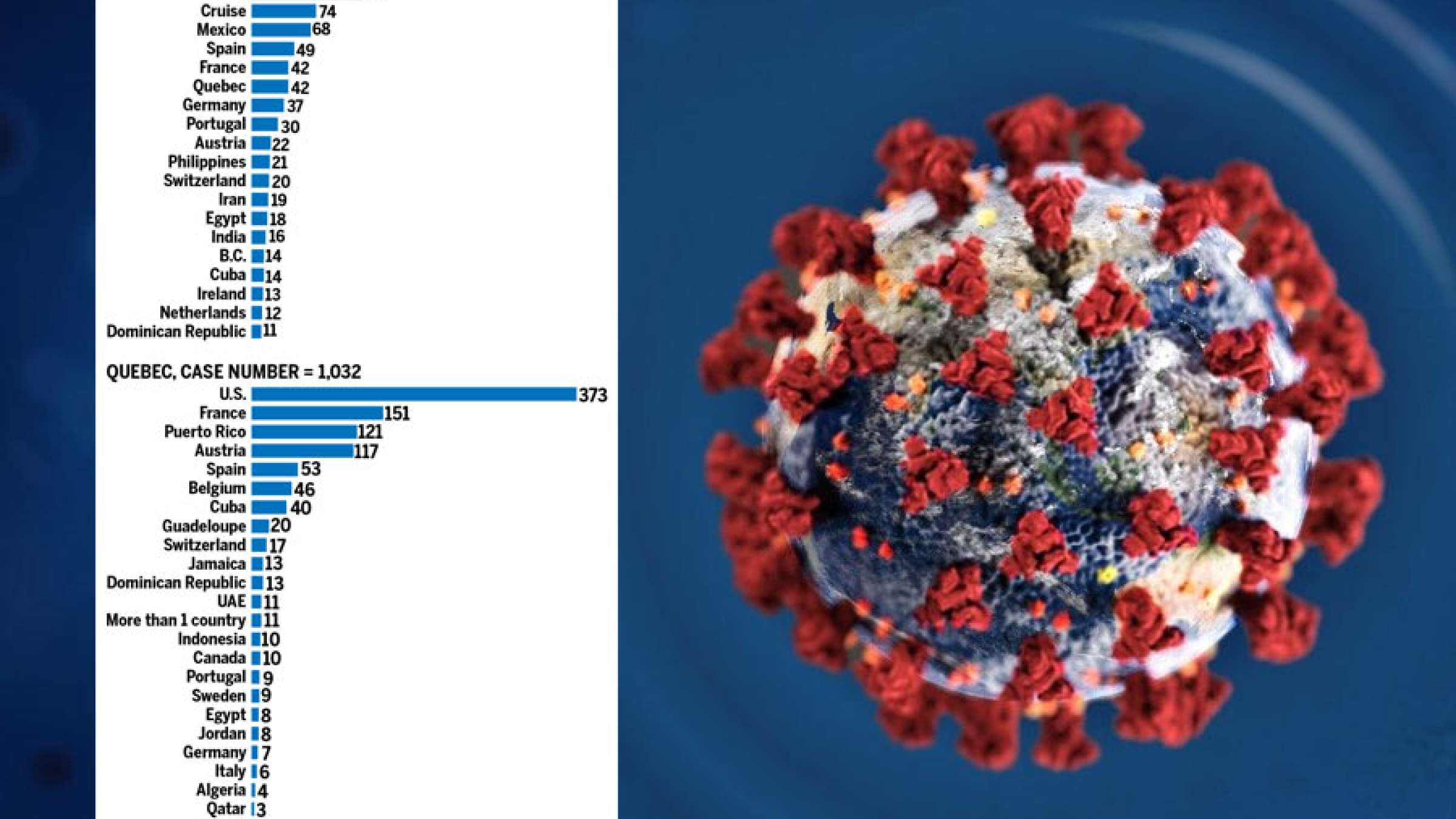 اخبار-کانادا-اسناد-و-شواهد-اولین-کروناهای-کانادا-از-چین-نیامده-بود