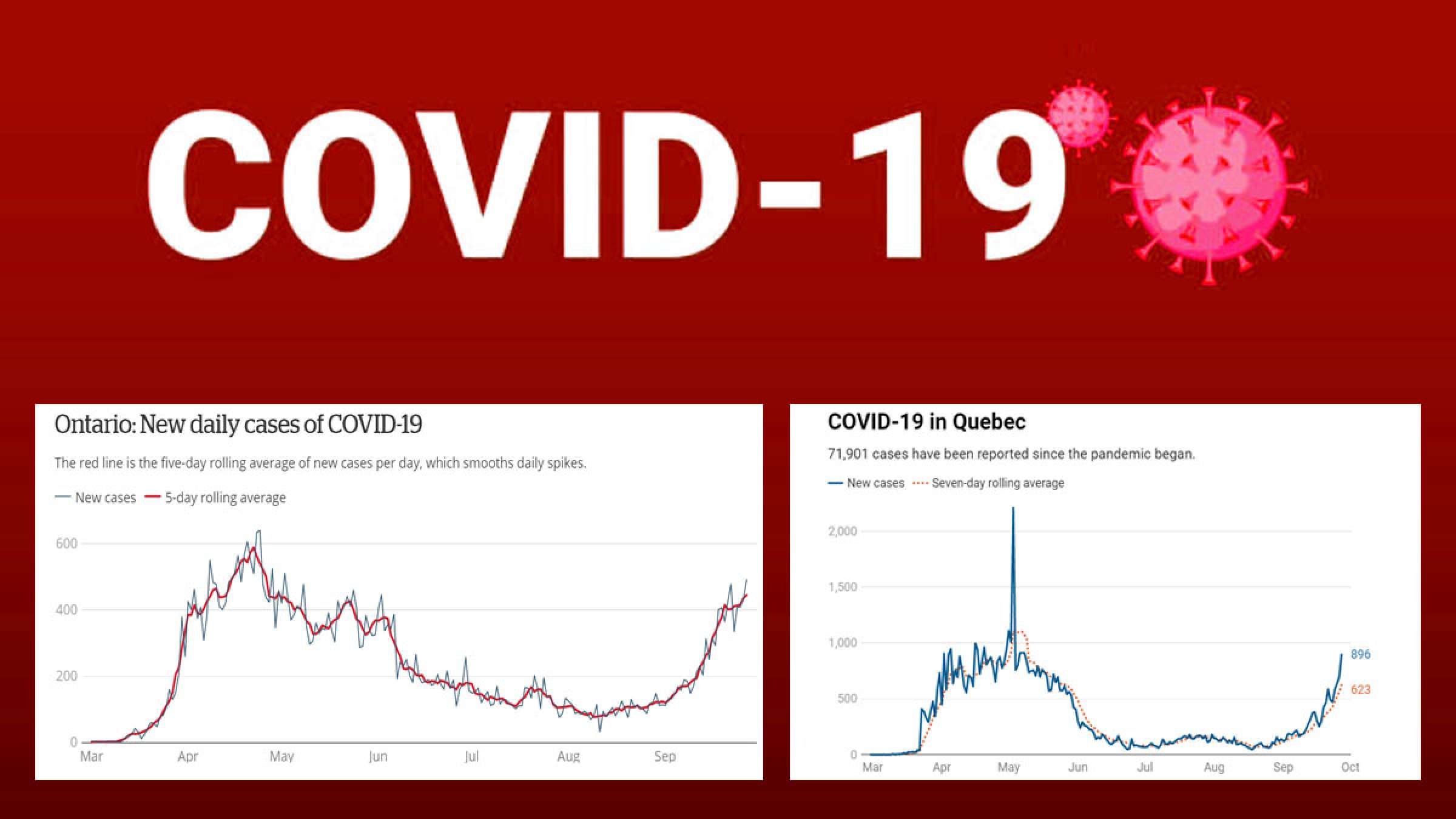 اخبار-کانادا-انفجار-کرونا-در-انتاریو-و-کبک-تا-۸۲-ابتلاها-در-اپریل اخبار-کانادا-انفجار-کرونا-در-انتاریو-و-کبک-تا-۸۲-ابتلاها-در-اپریل