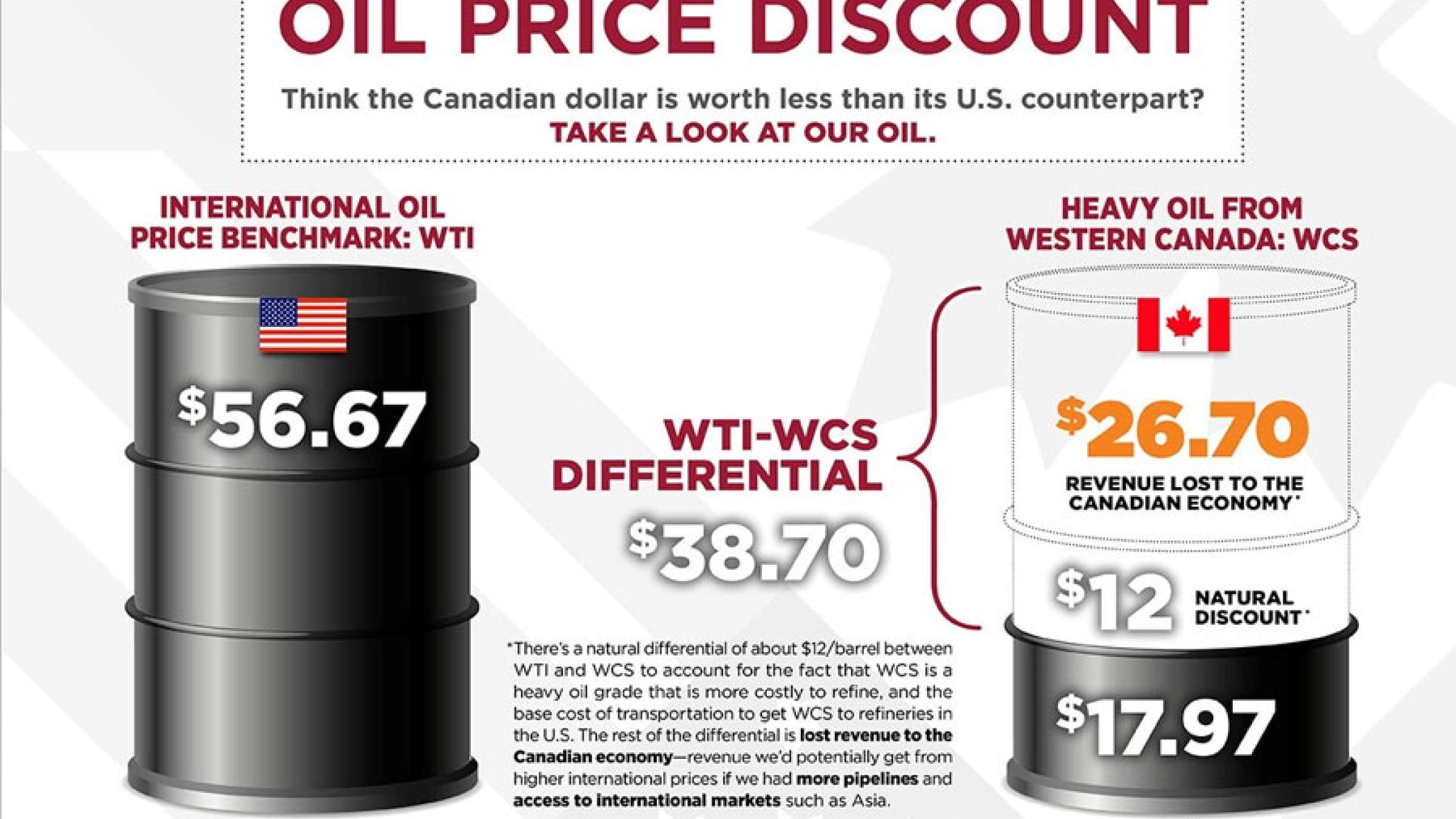 اخبار-کانادا-سقوط-قیمت-نفت-کانادا-به-زیر-5-دلار-به-صفر-دلار-نزدیک-می-شویم
