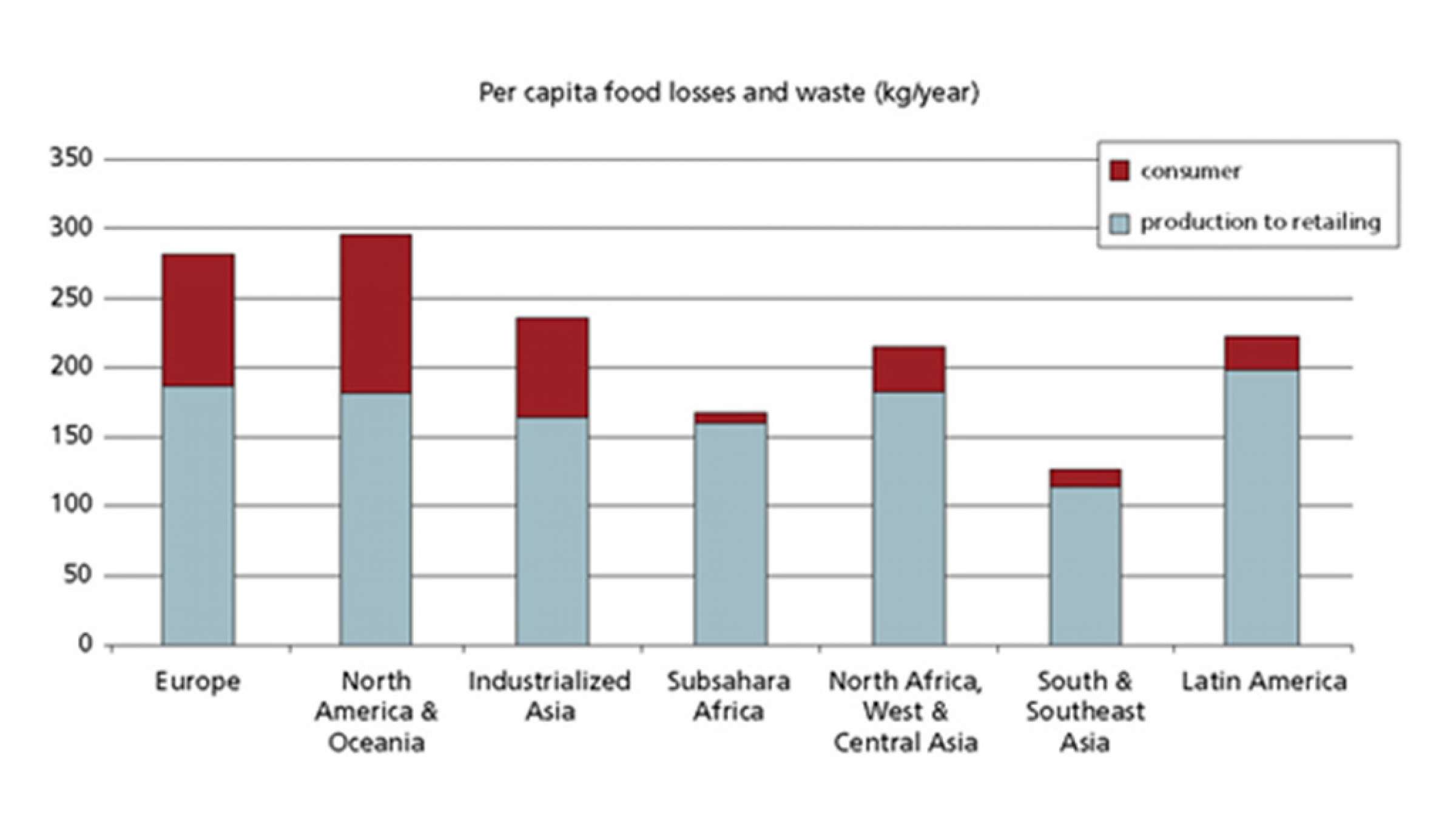 اخبار-کانادا-هر-کانادایی-سالیانه-1700-دلار-غذا-به-آشغال-می‌اندازد