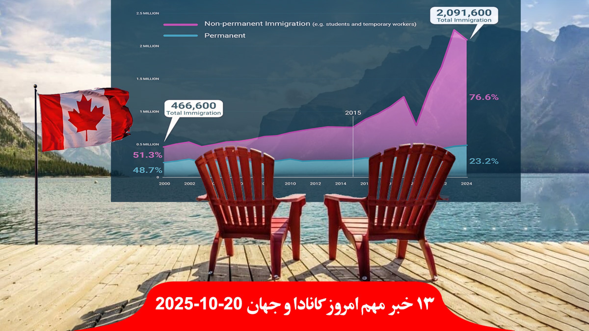 افتضاح-انتظار-مهاجرت-کانادا-۵۰-سال-دادگاه-نفع-ترامپ-اعزام-ارتش-پورتلند-رای-ایران-توافق-قاهره-آژانس-لغو