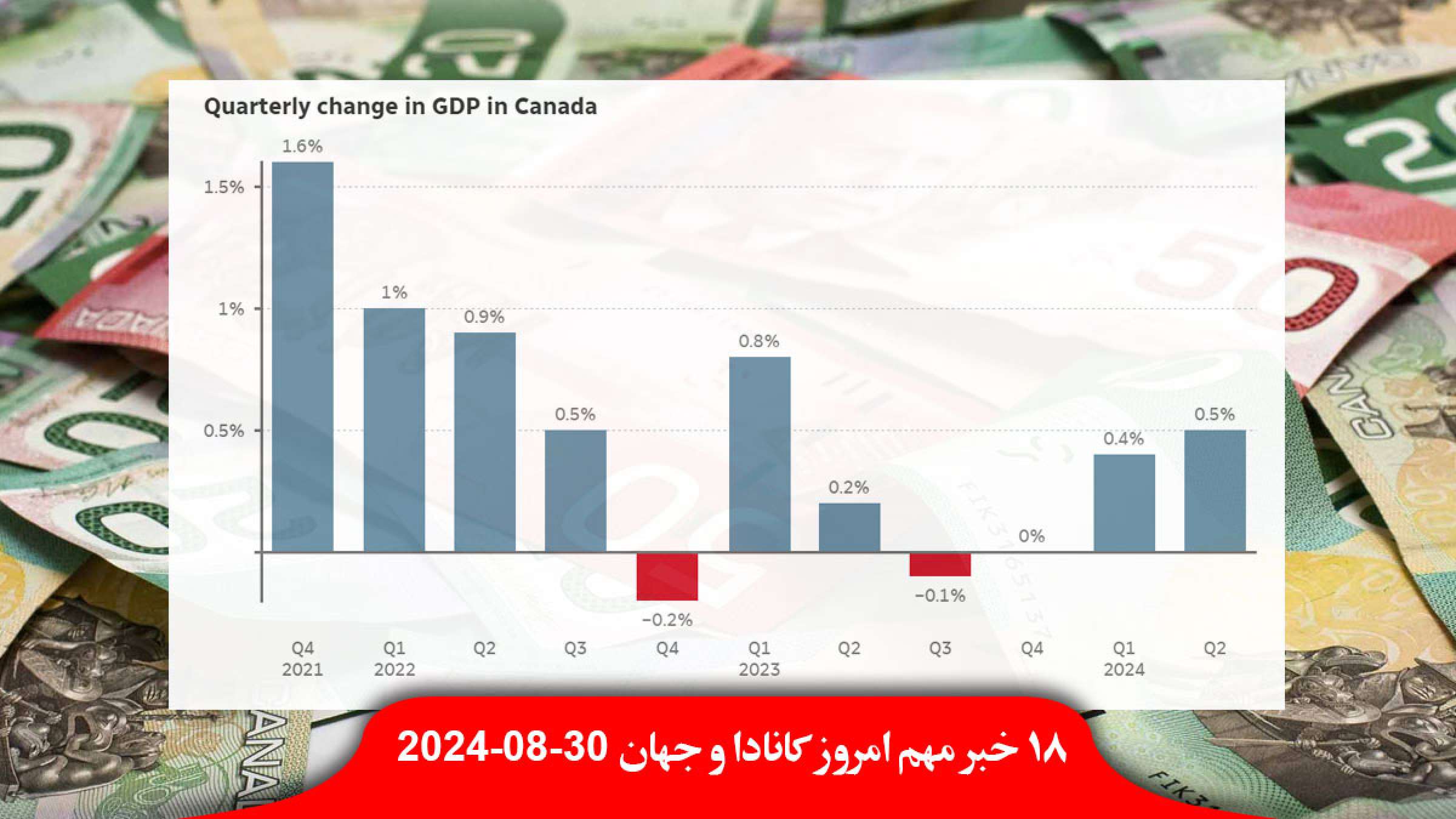 اقتصاد-کانادا-رشد-کسری-بودجه-میلیارد-دلار-دانشجویان-بین-المللی-افت-سقف-دولت-دادگاه-برزیل-توئیتر-بست