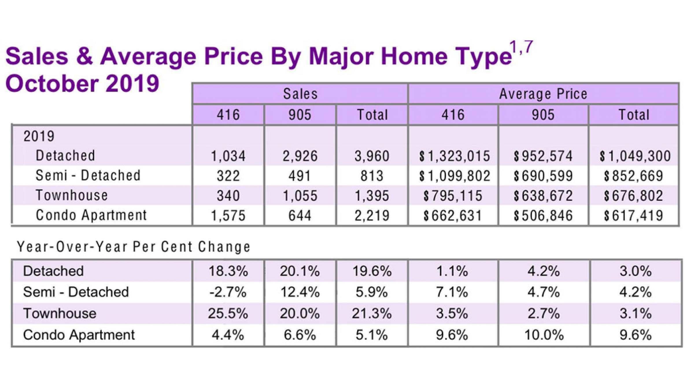 انواری-مسکن-بازار-ملک-تورنتو-در-فصل-پاييز