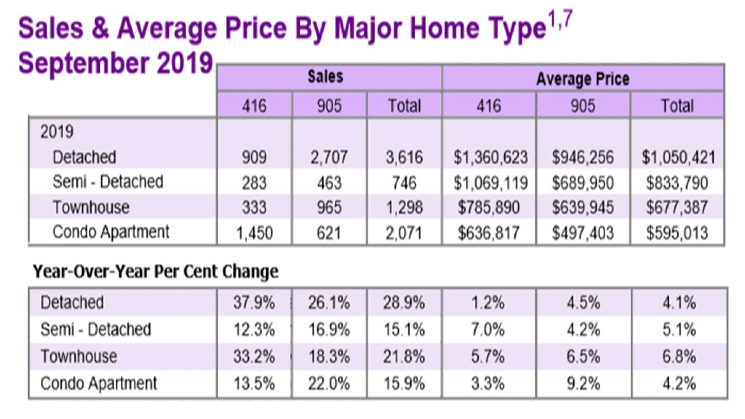 انواری-مسکن-کاهش-عرضه-و-افزايش-تقاضا