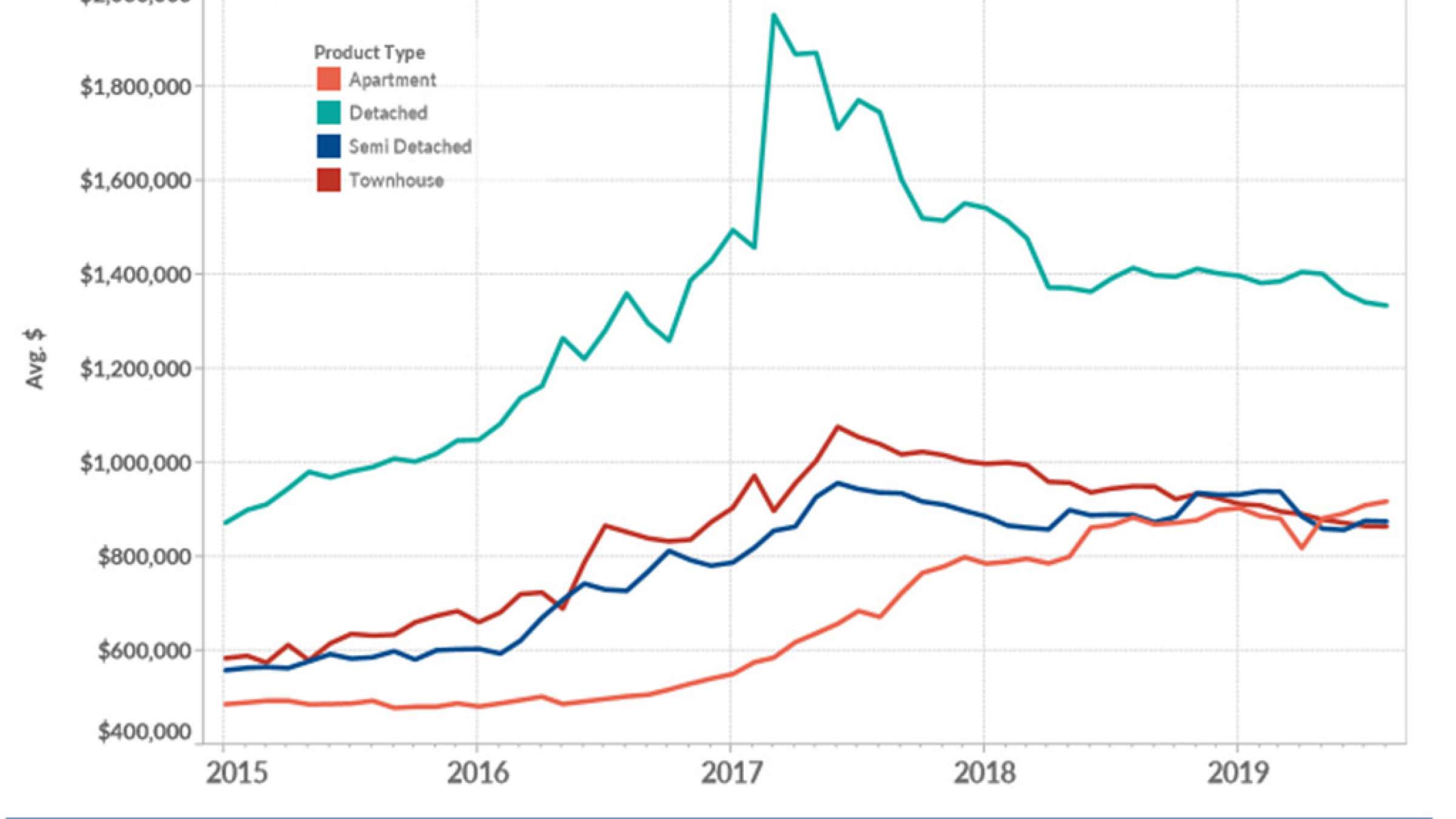 انواری-مسکن-کمک‌هاى-دولت-به-خريداران-بار-اول