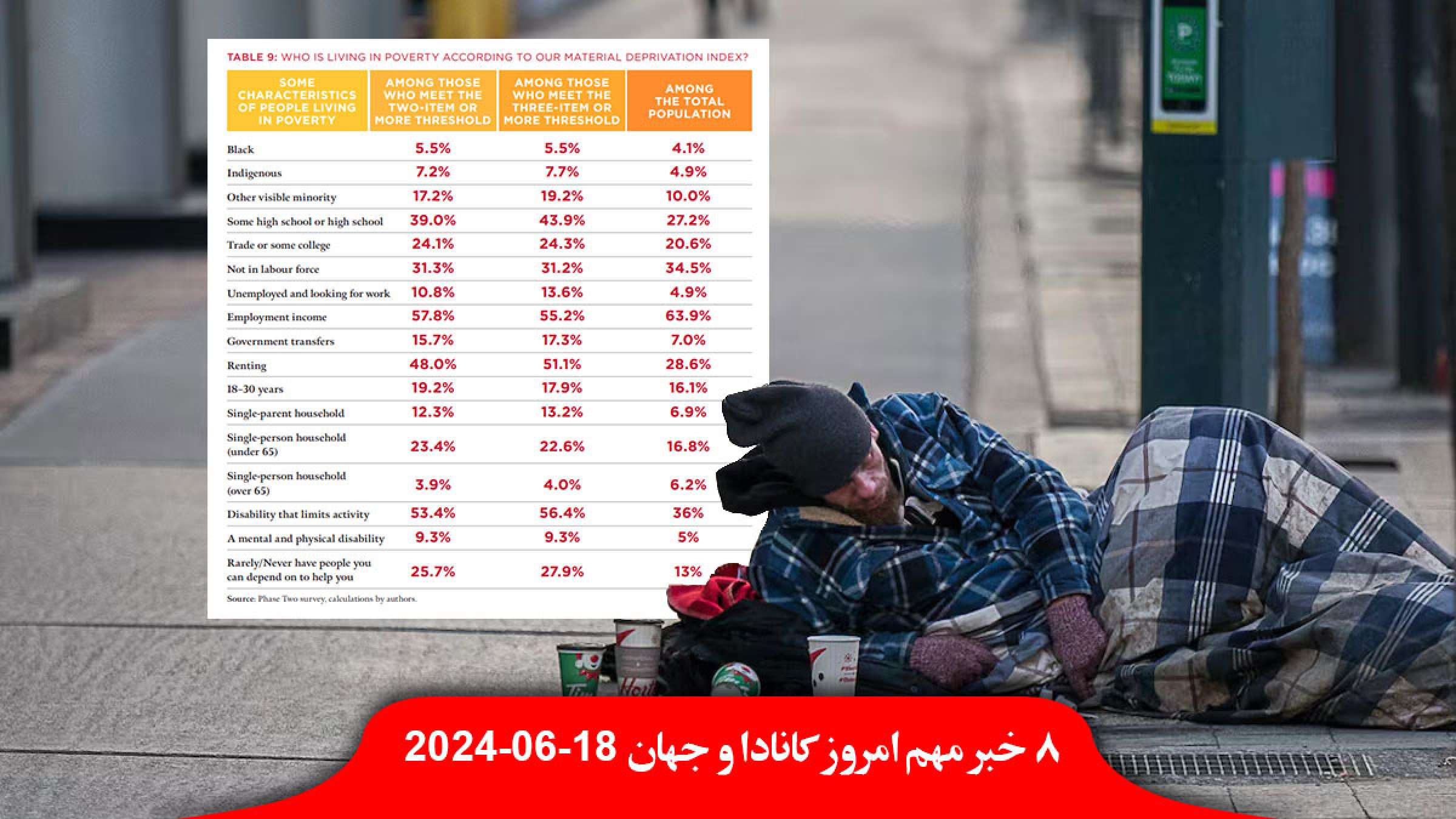 بیداد-فقر-۲۵-کانادایی-زیر-خط-فقر-اولین-زن-رهبر-بومیان-اخراجی-مجمع-سو-دستگیری-جاستین-تیمبرلیک-رانندگی-مستی