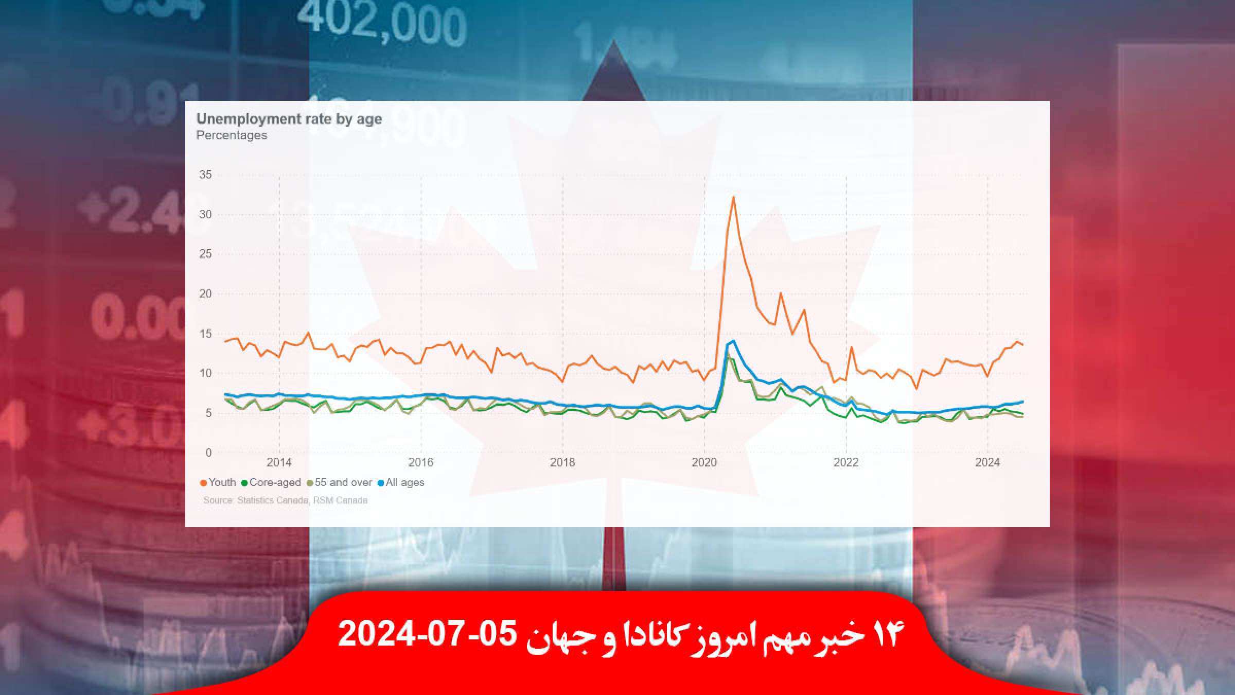 بیکاری-افزایش-کانادایی-زیر-خط-فقر-محکومیت-میلیون-دلاری-کلیسا-نیوفاندلند-لابرادور-آزار-جنسی-ازدواج-کودکان-سیرالئون-ممنوع 