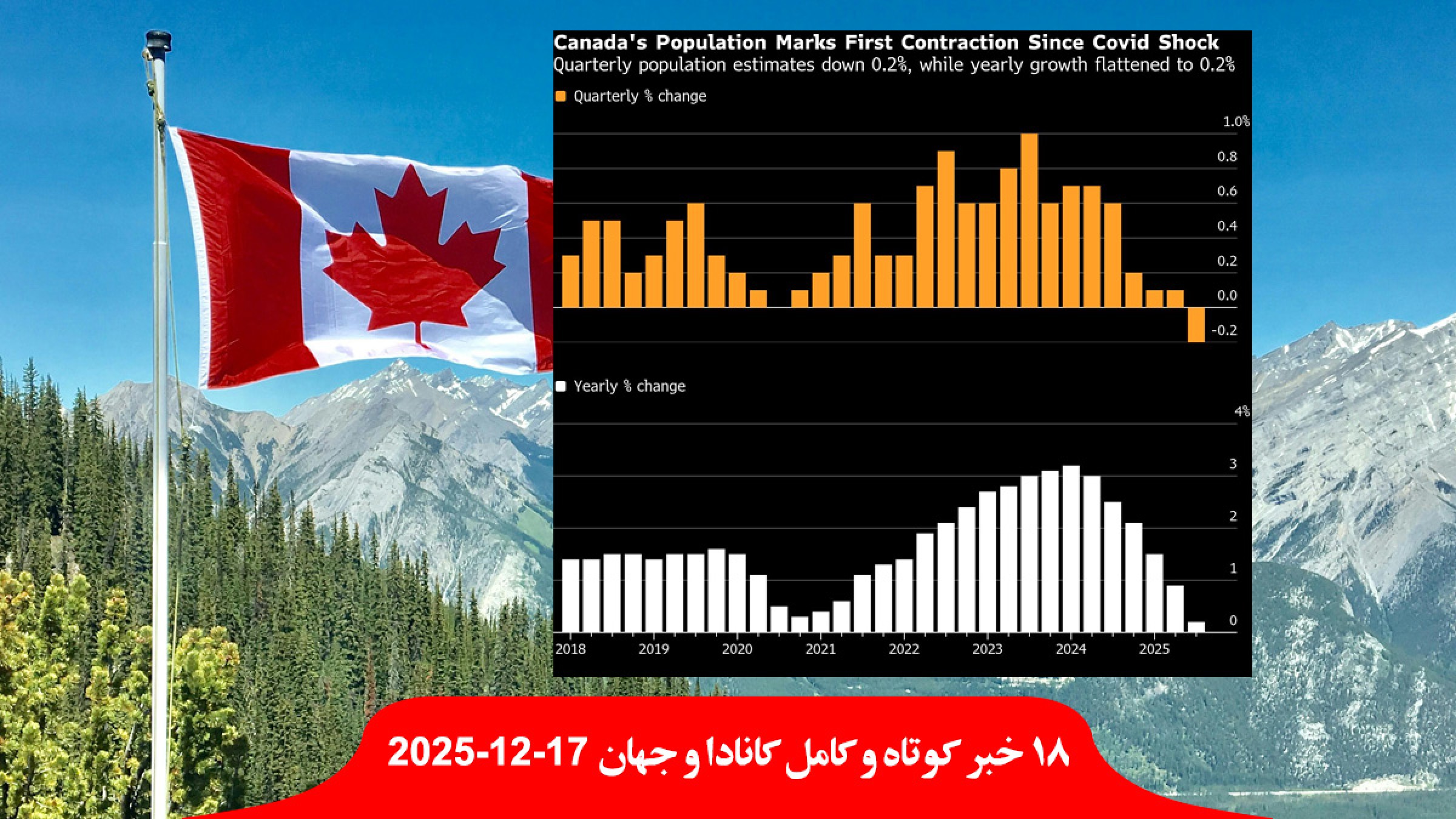 جمعیت-کانادا-بزرگترین-افت-تاریخ-شکایت-مکزیک-برزیل-سازمان-ملل-حمله-آمریکا-ونزوئلا-تلفن-همراه-نخست-وزیر-اسرائیل-هک