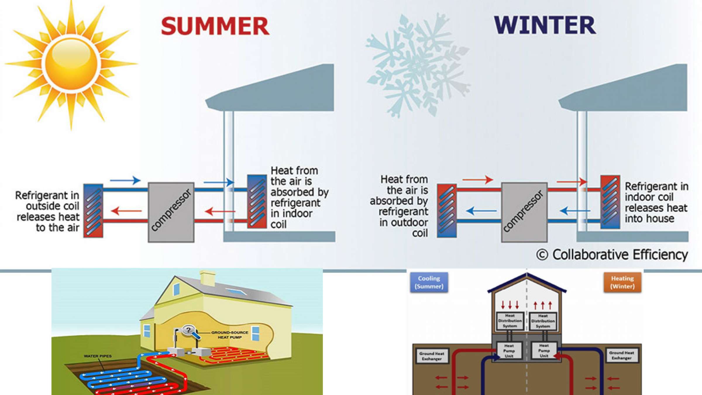 خانه-رامندی-نگاهی-دیگر-به-پمپ-های-حرارتی خانه-رامندی-نگاهی-دیگر-به-پمپ-های-حرارتی