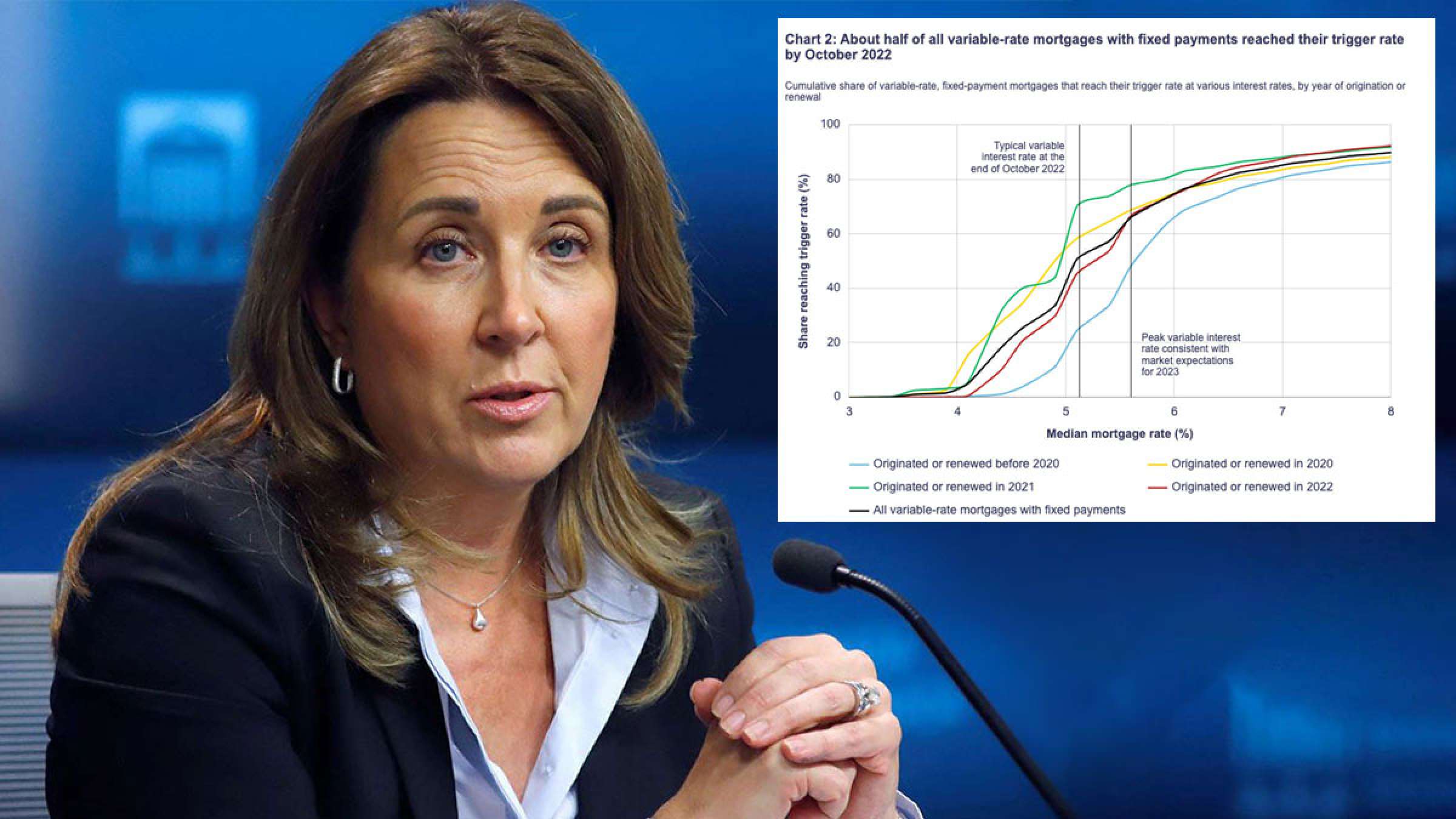 خبر-اقتصادی-اعلان-خطر-بانک-مرکزی-کانادا-نیمی-از-وام-متغیر-با-پرداخت-ثابت-ماهیانه-برگشت-می-خورند خبر-اقتصادی-اعلان-خطر-بانک-مرکزی-کانادا-نیمی-از-وام-متغیر-با-پرداخت-ثابت-ماهیانه-برگشت-می-خورند