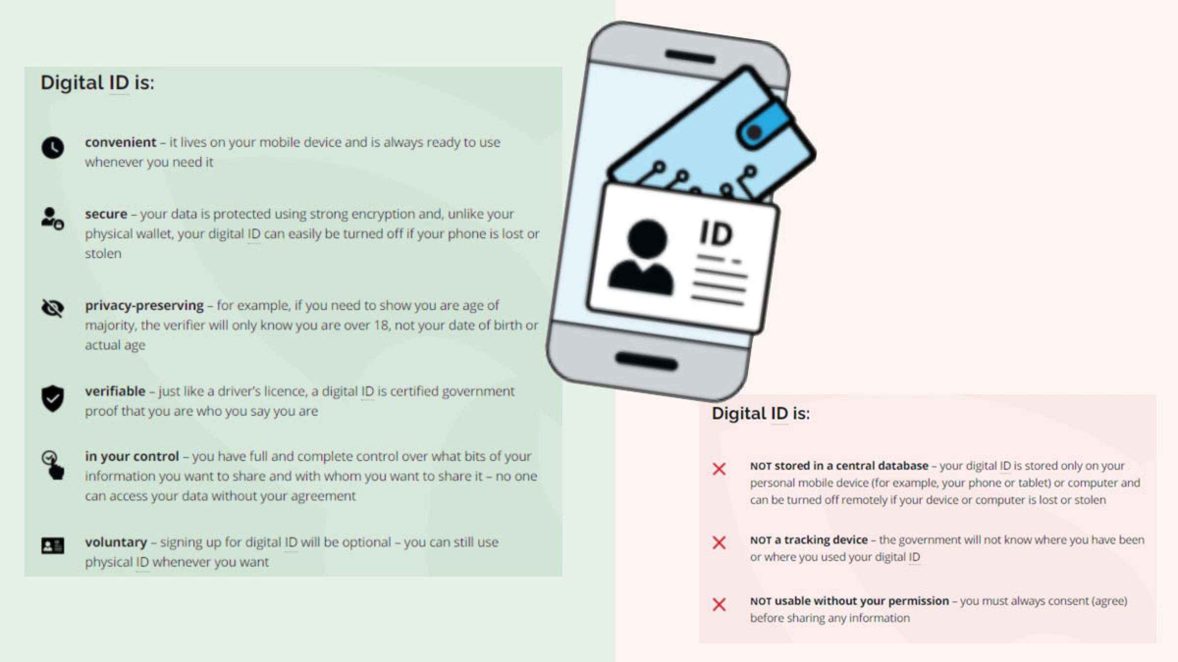خبر-تورنتو-از-آخر-امسال-گواهینامه-رانندگی-و-کارت-های-سلامت-انتاریویی-ها-دیجیتالی-می-شود