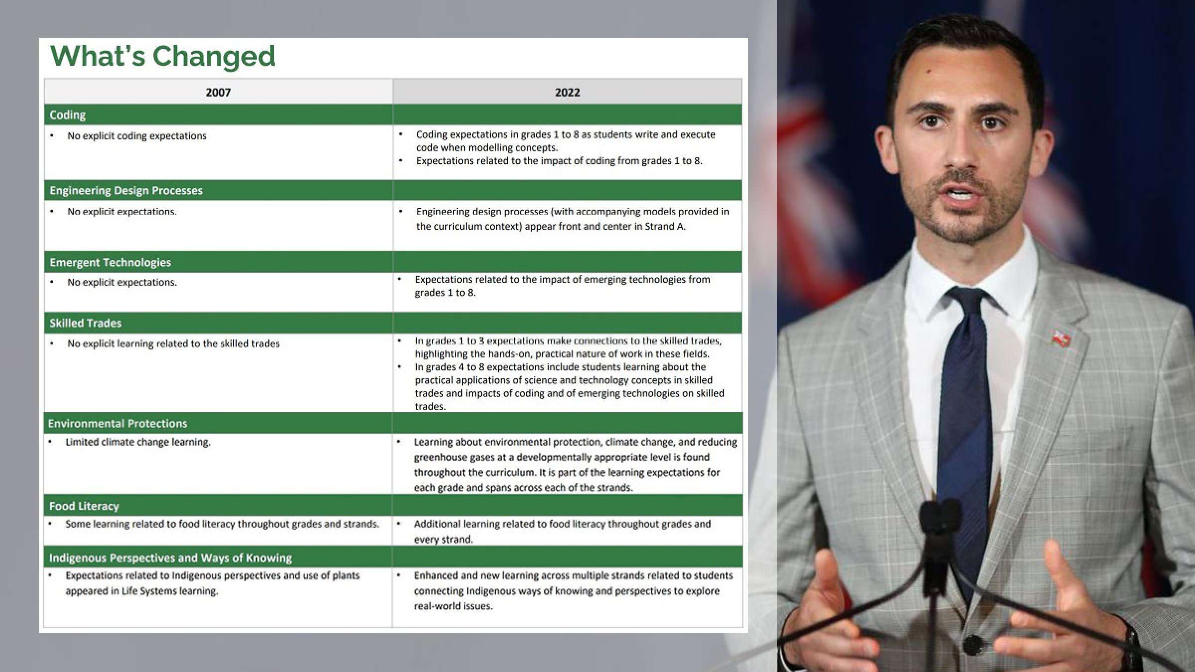 خبر-تورنتو-پس-از-کاتلین-وین-داگ-فورد-هم-برنامه-درسی-مدارس-انتاریو-را-بازنویسی-می-کند خبر-تورنتو-پس-از-کاتلین-وین-داگ-فورد-هم-برنامه-درسی-مدارس-انتاریو-را-بازنویسی-می-کند