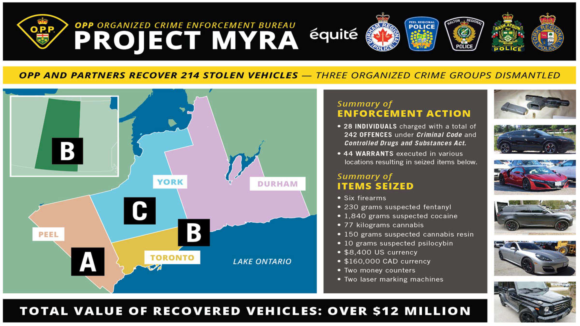 خبر-تورنتو-کشف-دستگیری-۴-کارمند-رانندگی-دولت-انتاریو-گروه-۲۸-نفره-دزدان-بین-المللی-خودرو