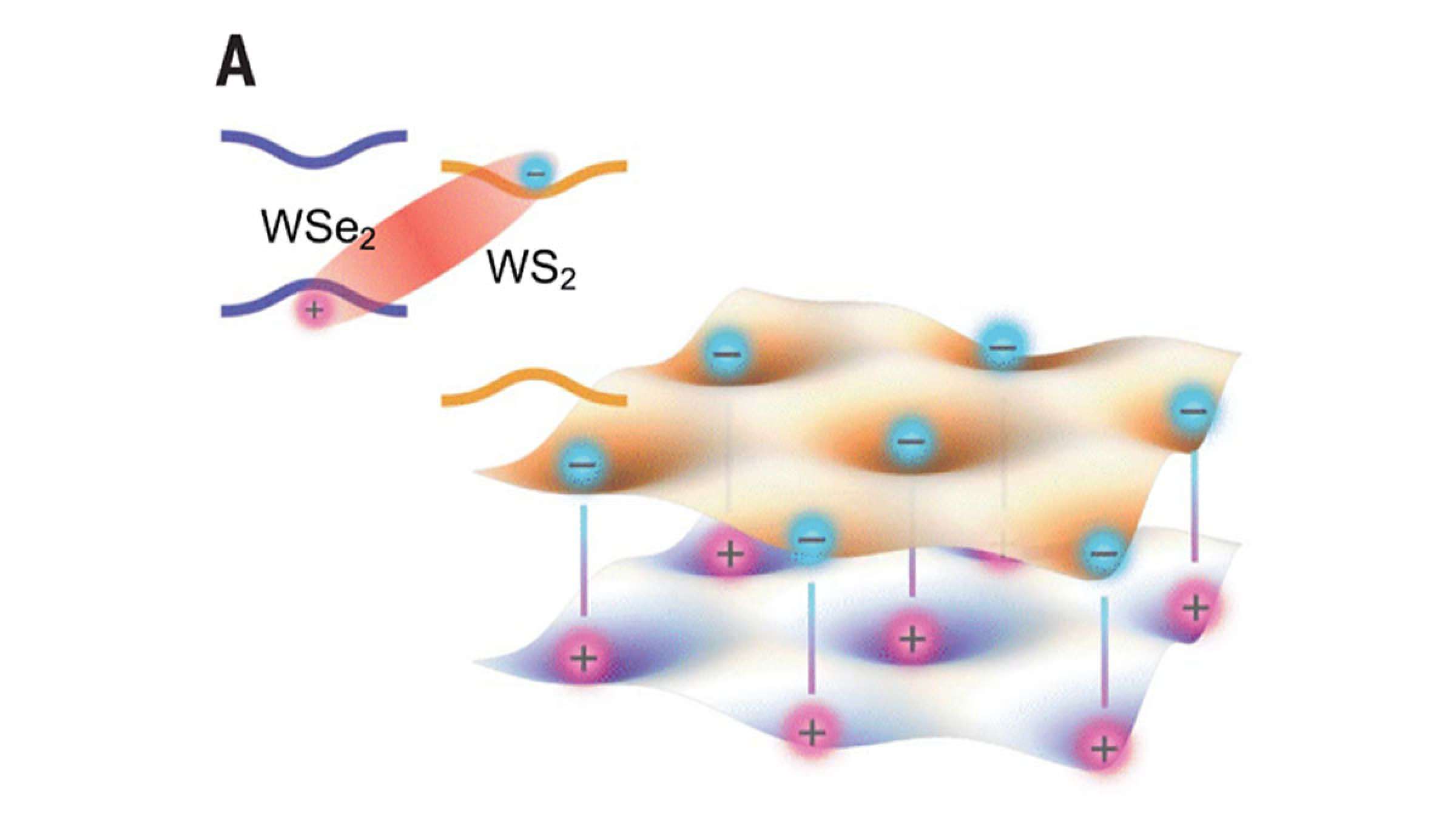 خبر-علمی-دانشمندان-یک-ماده-عجیب-حالت-جدید-ماده-کشف-کردند-ذرات-زیر-اتمی