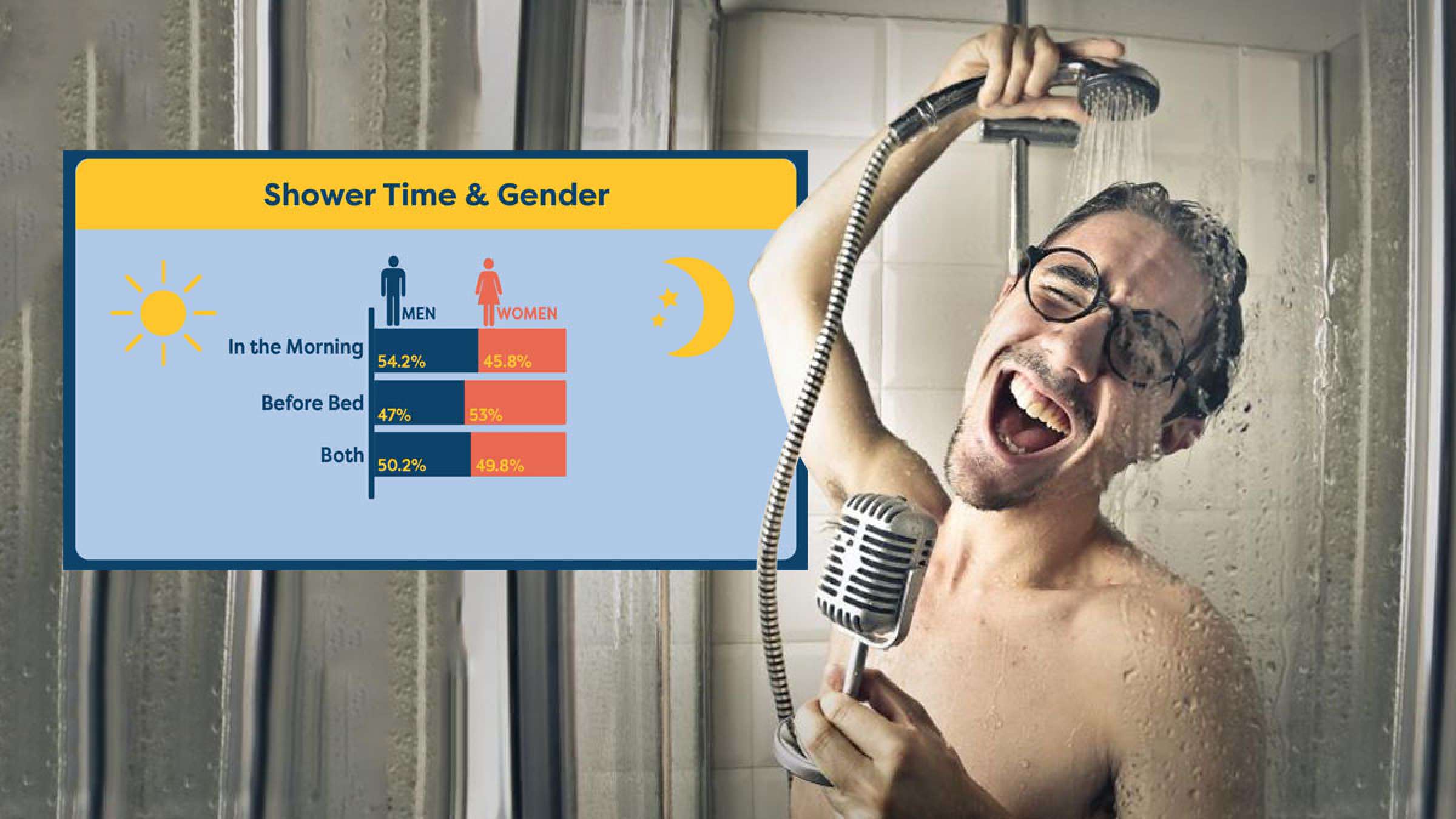 خبر-علمی-شب-باید-حمام-رفت-یا-صبح خبر-علمی-شب-باید-حمام-رفت-یا-صبح