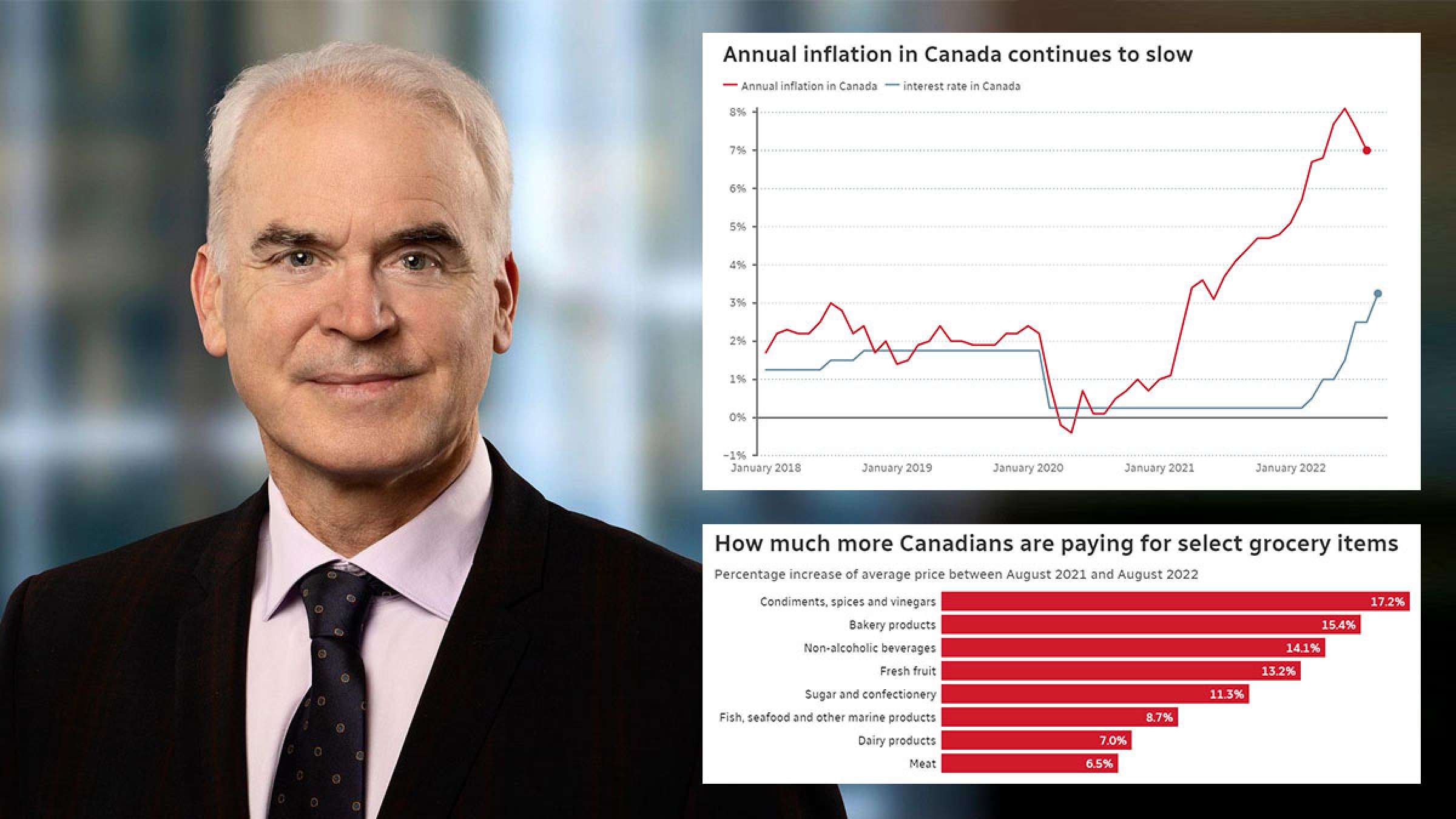 خبر-کانادا-اعلان-تورم-۷-درصدی-افزایش-قیمت-غذا-کاهش-بنزین-نرخ-بهره