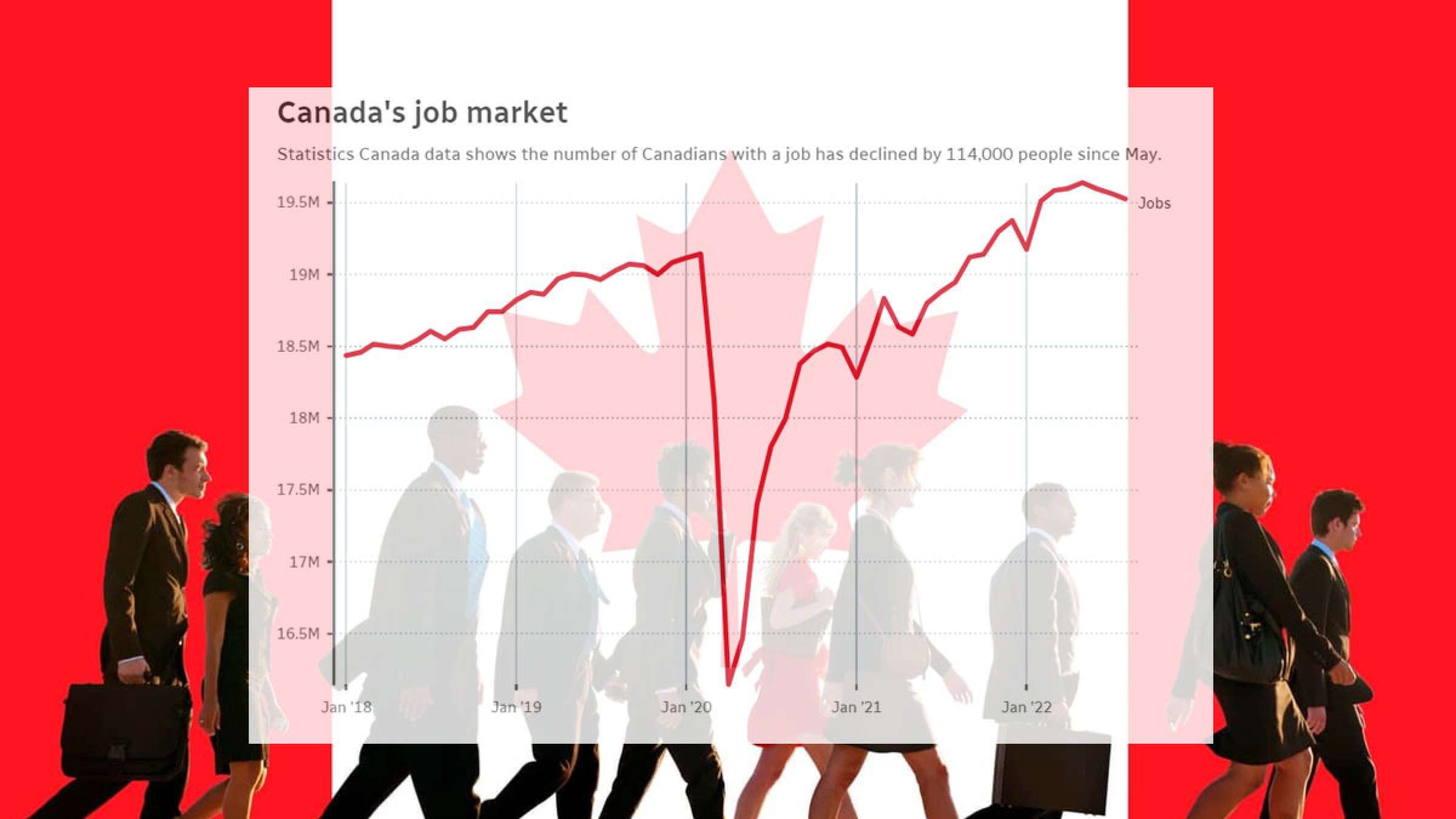 خبر-کانادا-اعلان-رکود-اقتصادی-پس-از-سقوط-بازار-کار-رفتن-۱۱۴۰۰۰-شغل-۳-ماه