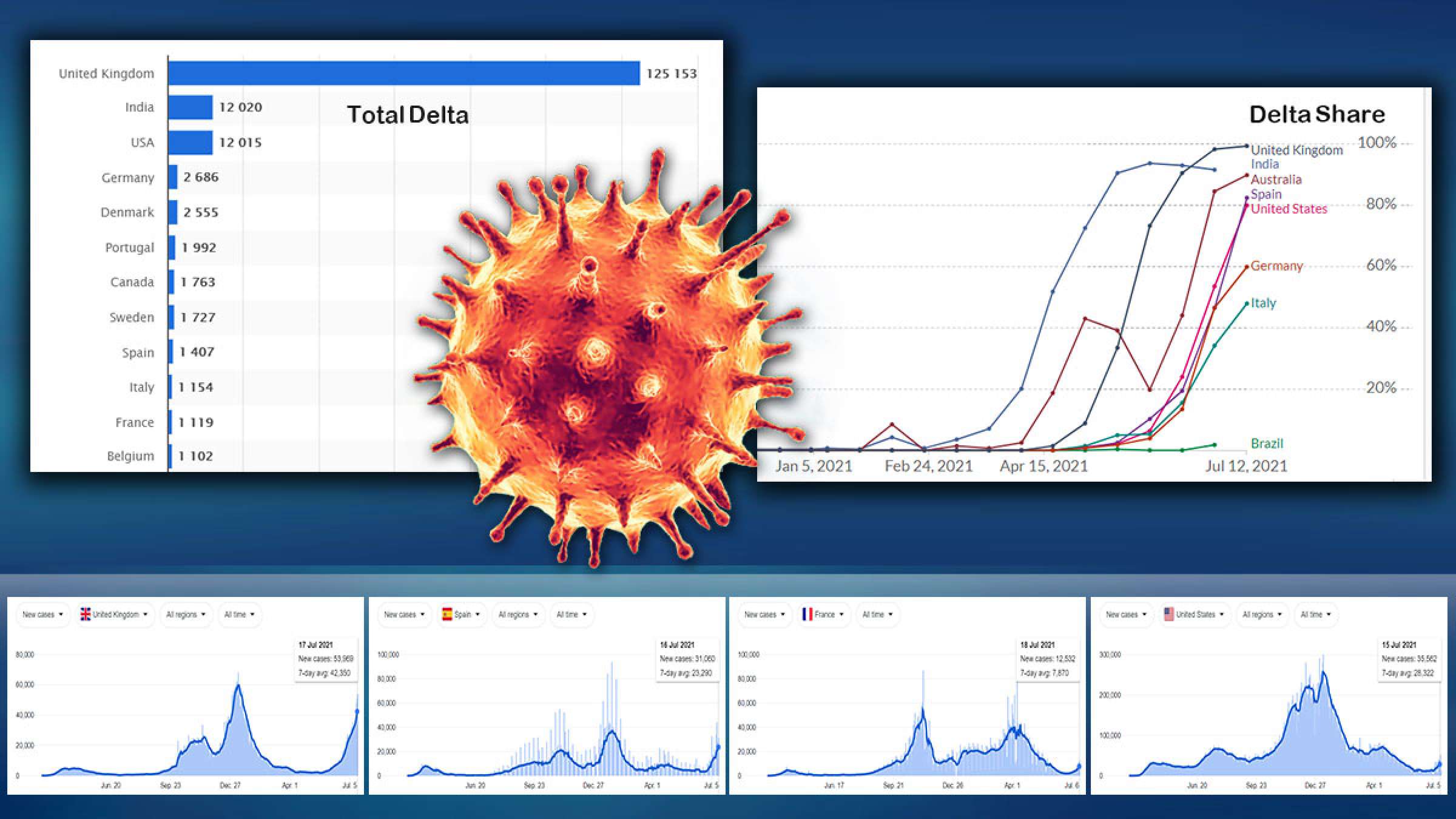 خبر-کانادا-بیداد-موج-چهارم-کرونا-دلتا-انگلیس-واکسن-زده-آمریکا-آلمان-دانمارک-پرتغال-کانادا