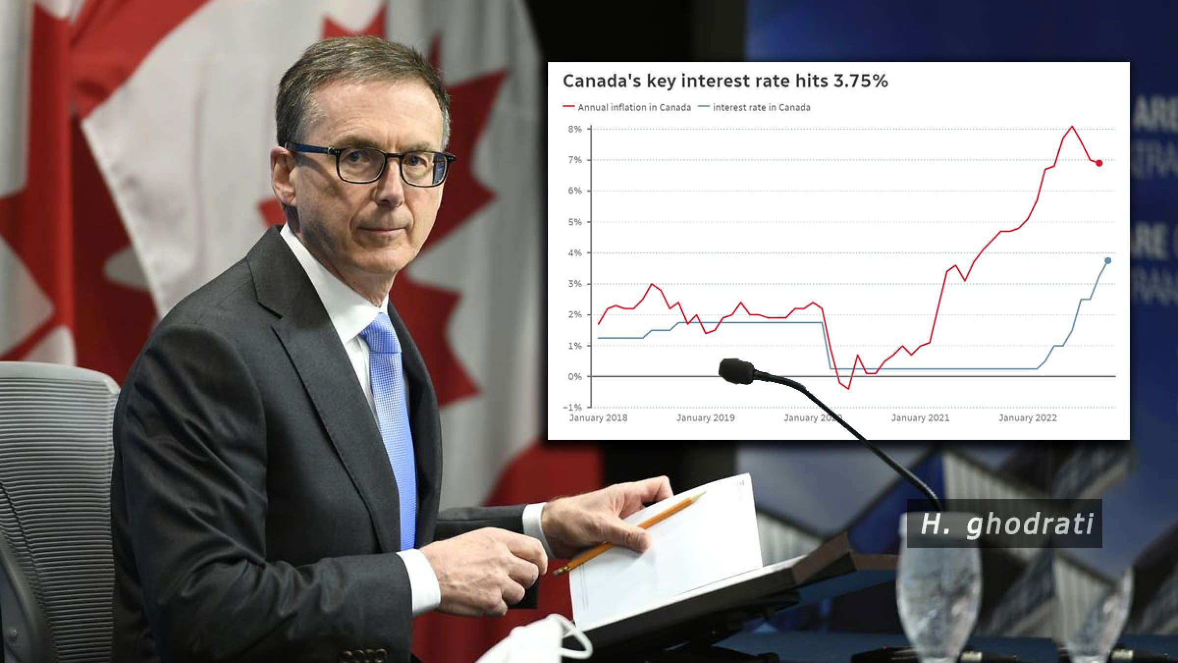 خبر-کانادا-تورم-پایین-آمده-نرخ-بهره-امروز-بالا-رفت-تا-کجا-می-رود خبر-کانادا-تورم-پایین-آمده-نرخ-بهره-امروز-بالا-رفت-تا-کجا-می-رود