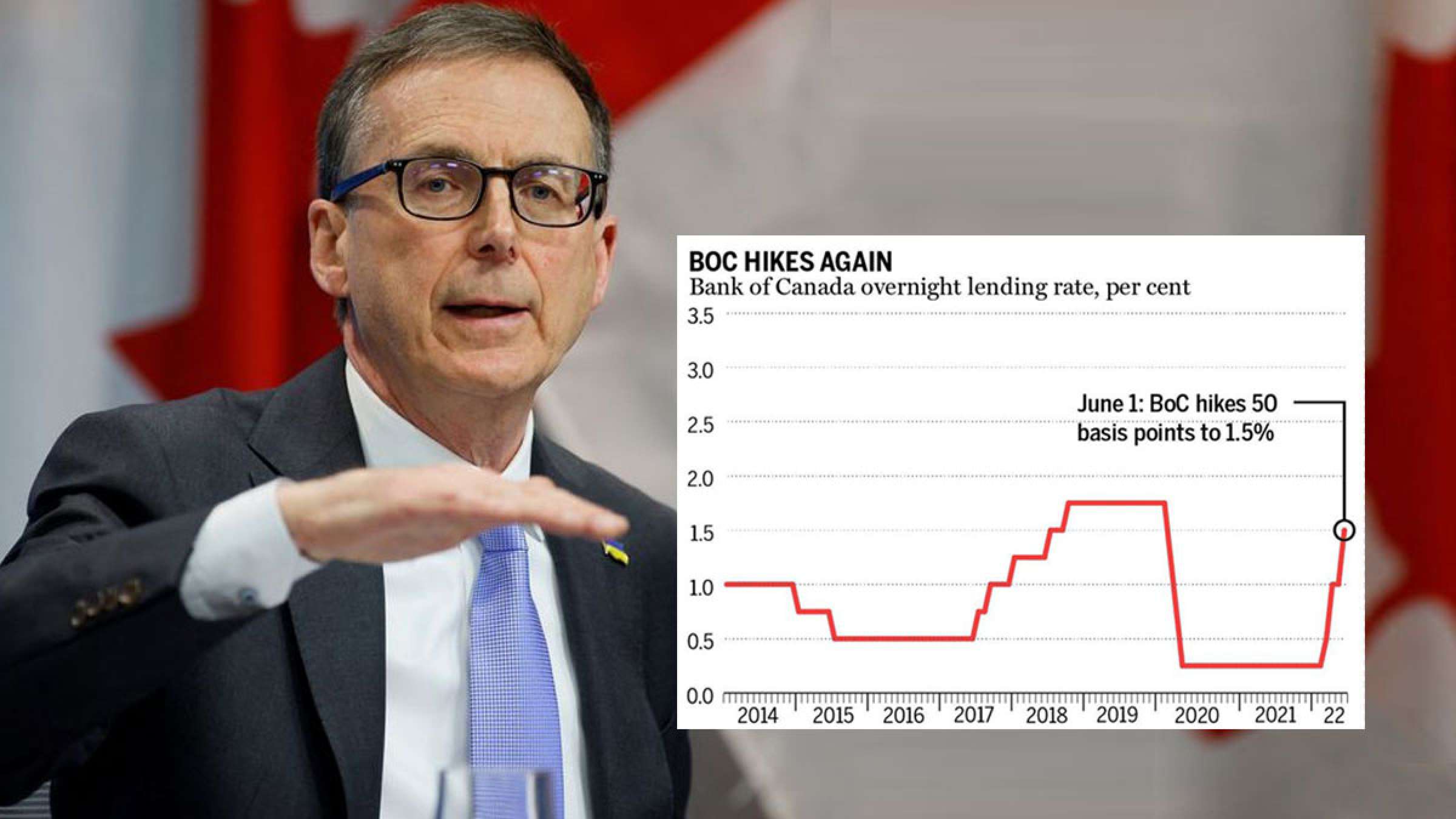خبر-کانادا-نرخ-بهره-ها-باز-هم-۰۵-درصد-بالا-رفت-بانک-مرکزی-کانادا-تازه-شروع