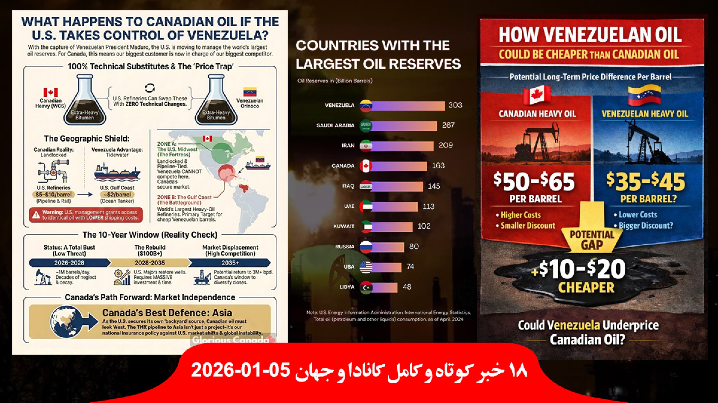 سقوط-شدید-سهام-نفت-کانادا-حمله-آمریکا-ونزوئلا-ترامپ-گرینلند-کوبا-مکزیک-آماده-صدها-مفقود-کشته-سرکوب-اعتراضات-ایران