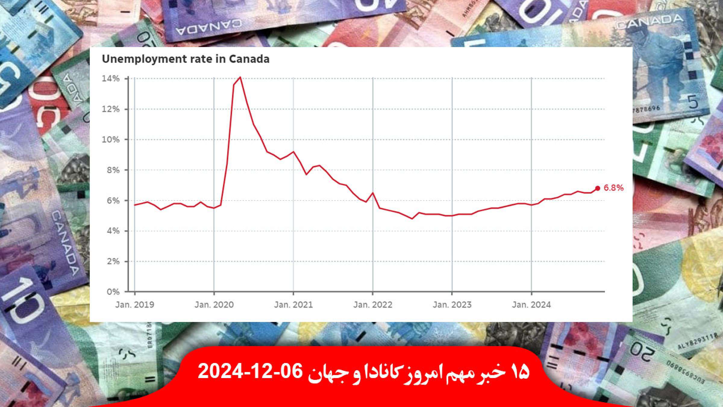 سقوط-نرخ-بیکاری-نخست-وزیر-کبک-نماز-در-ملاء-عام-ممنوع-عفو-بین-الملل-اسرائیل-غزه-نسل-کشی