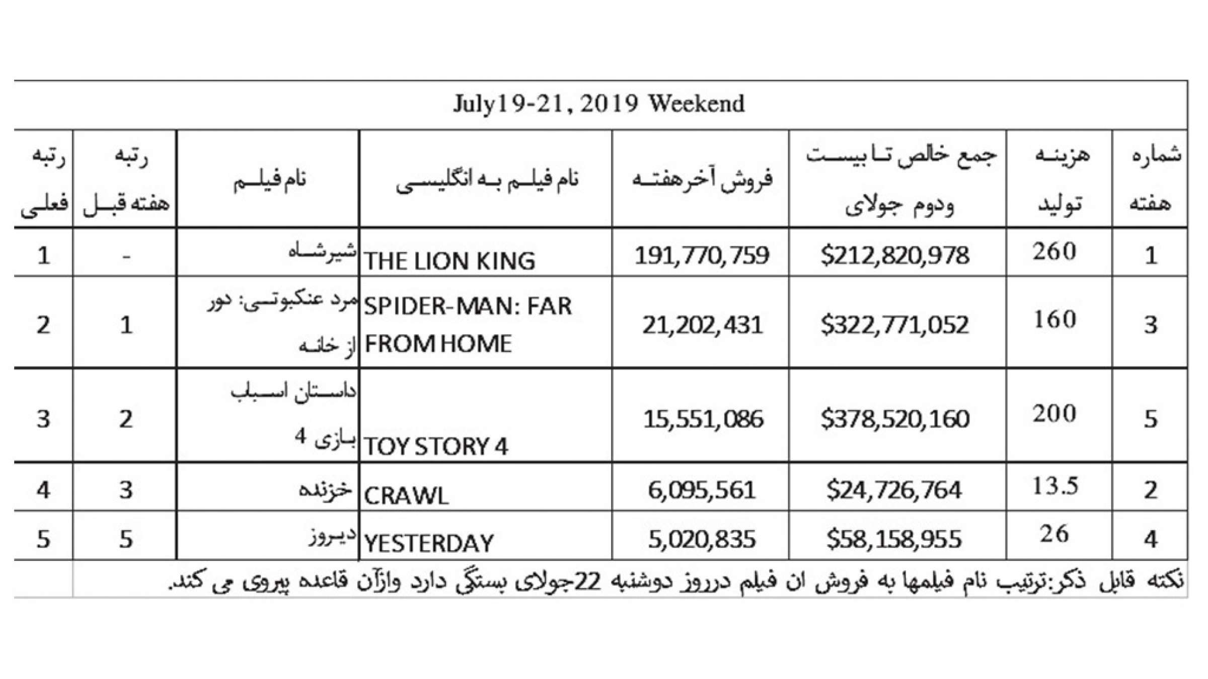 فیلم-ناظم‌زاده-سینما-آخرین-هفته-ماه-جولای-آمار-گیشه