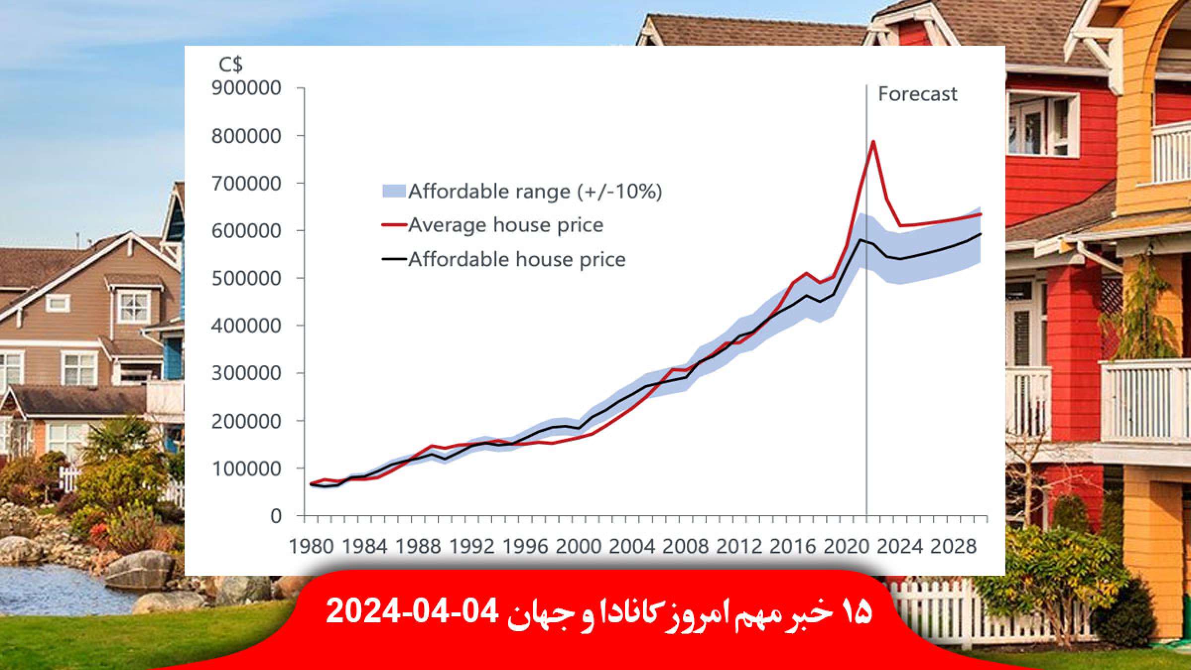 قیمت-خانه-کانادا-پایین-بالا-شکایت-صاحبخانه-تورنتویی-جریمه-خانه-خالی-کشته-حمله-جیش-العدل-راسک-چهابهار