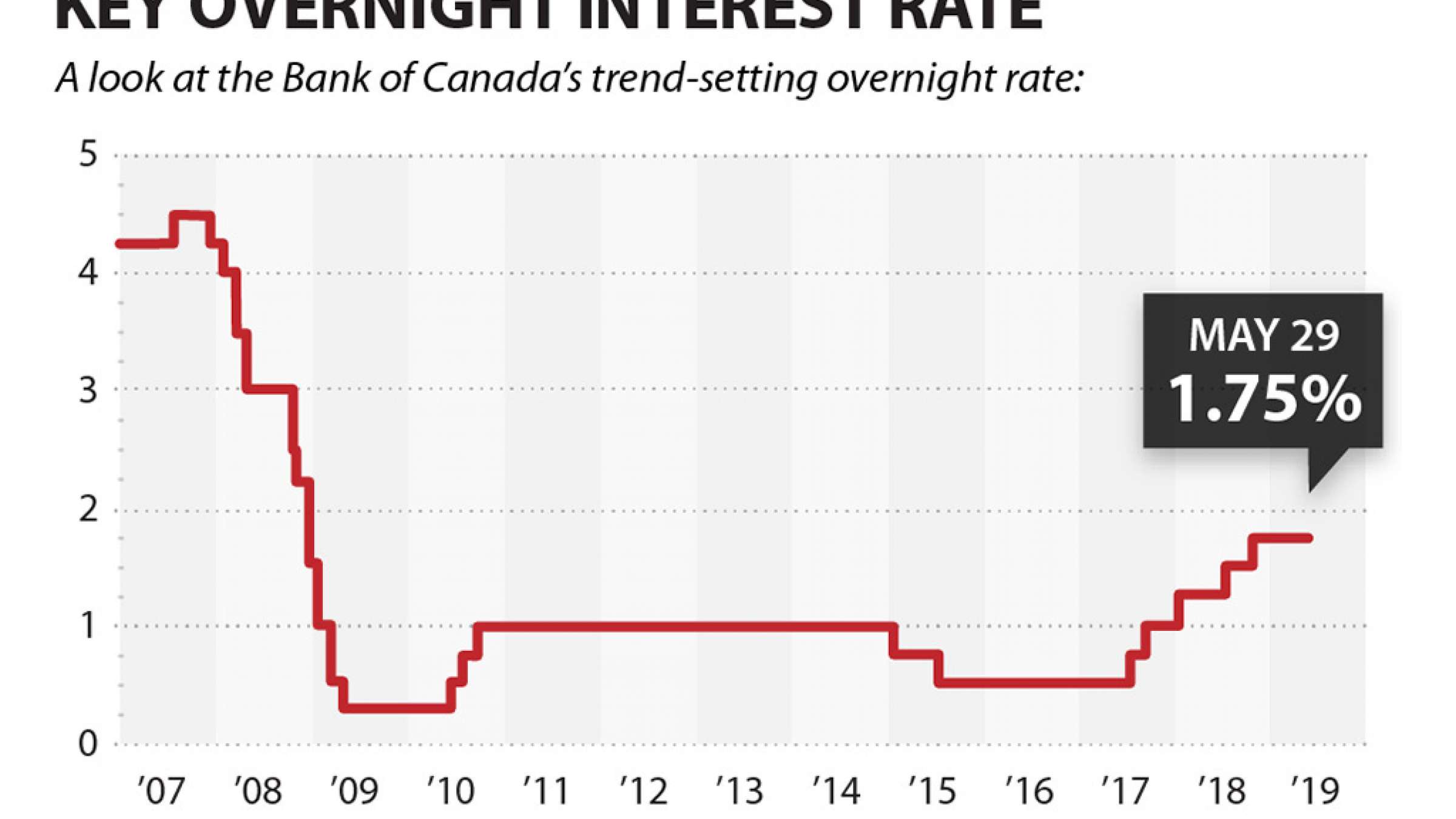 نگرانی-بانک‌های-اصلی-کانادا-در-بدهی‌های-مردم-و-ثابت-ماندن-نرخ-پایه-بهره-کانادا-اخبار