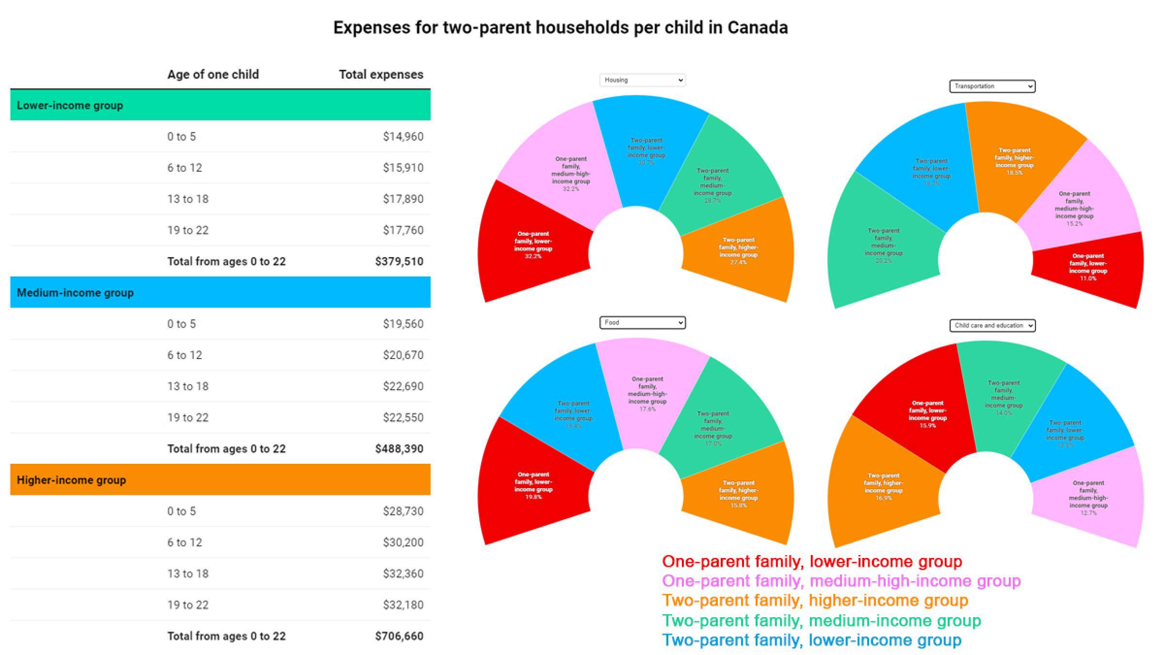 هزینه-بزرگ-کردن-فرزند-کانادا-چقدر-است