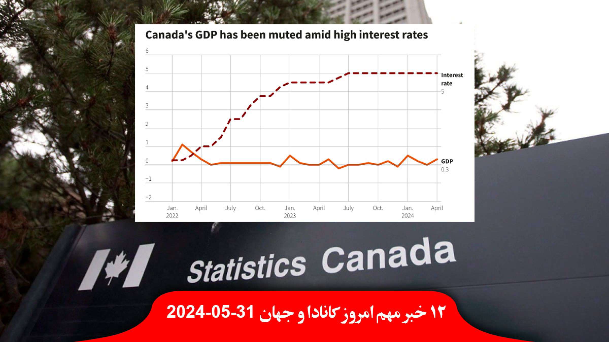 کاهش-رشد-اقتصادی-کانادا-پایین-بهره-اپل-سیری-مجهز-هوش-مصنوعی-دانشگاه-سوئد-خالکوبی-سرطان-لنفوم