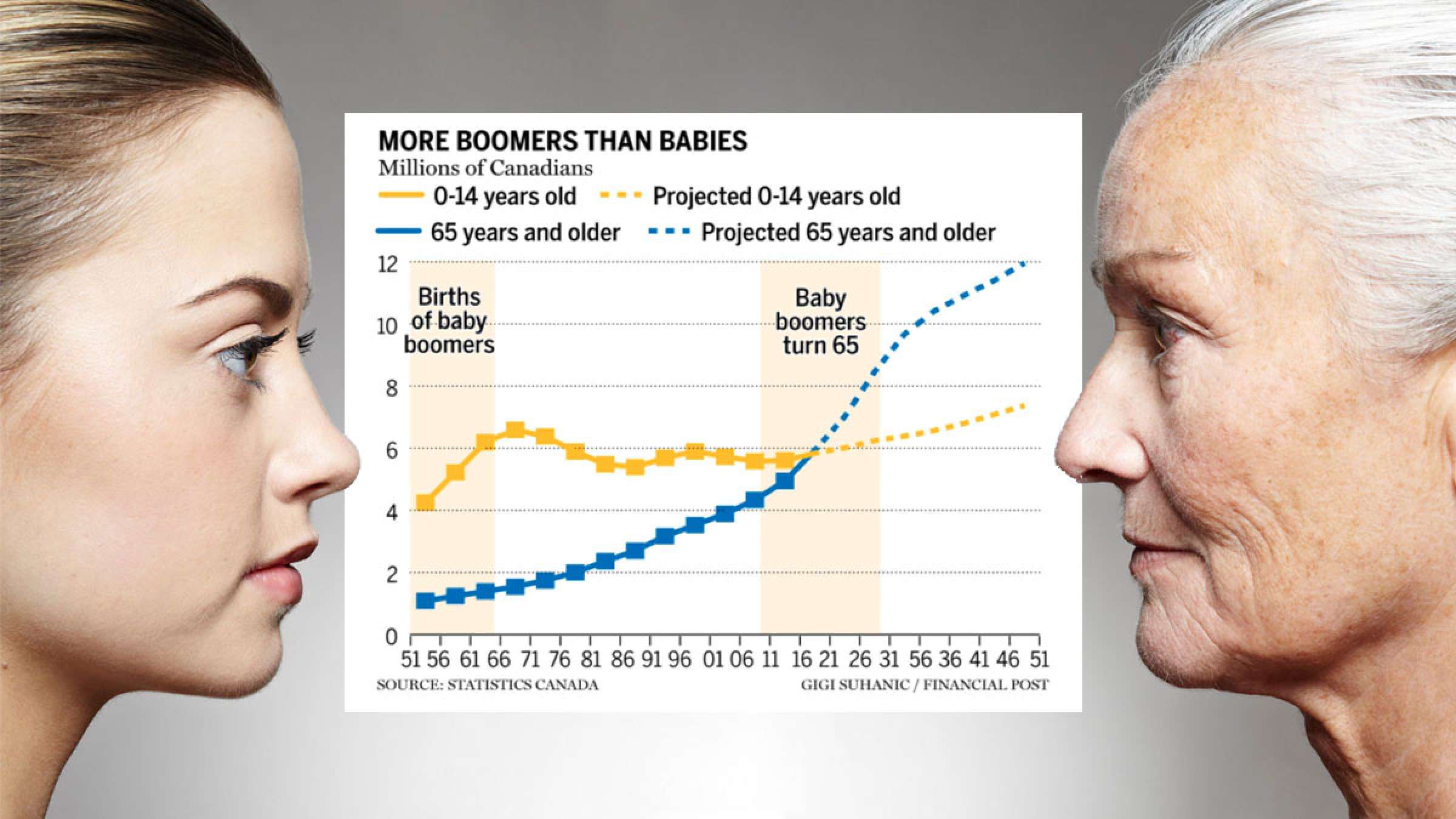 گزارش-هشدار-اداره-آمار-کانادا-کمبود-نیروی-کار-موج-بازنشستگی