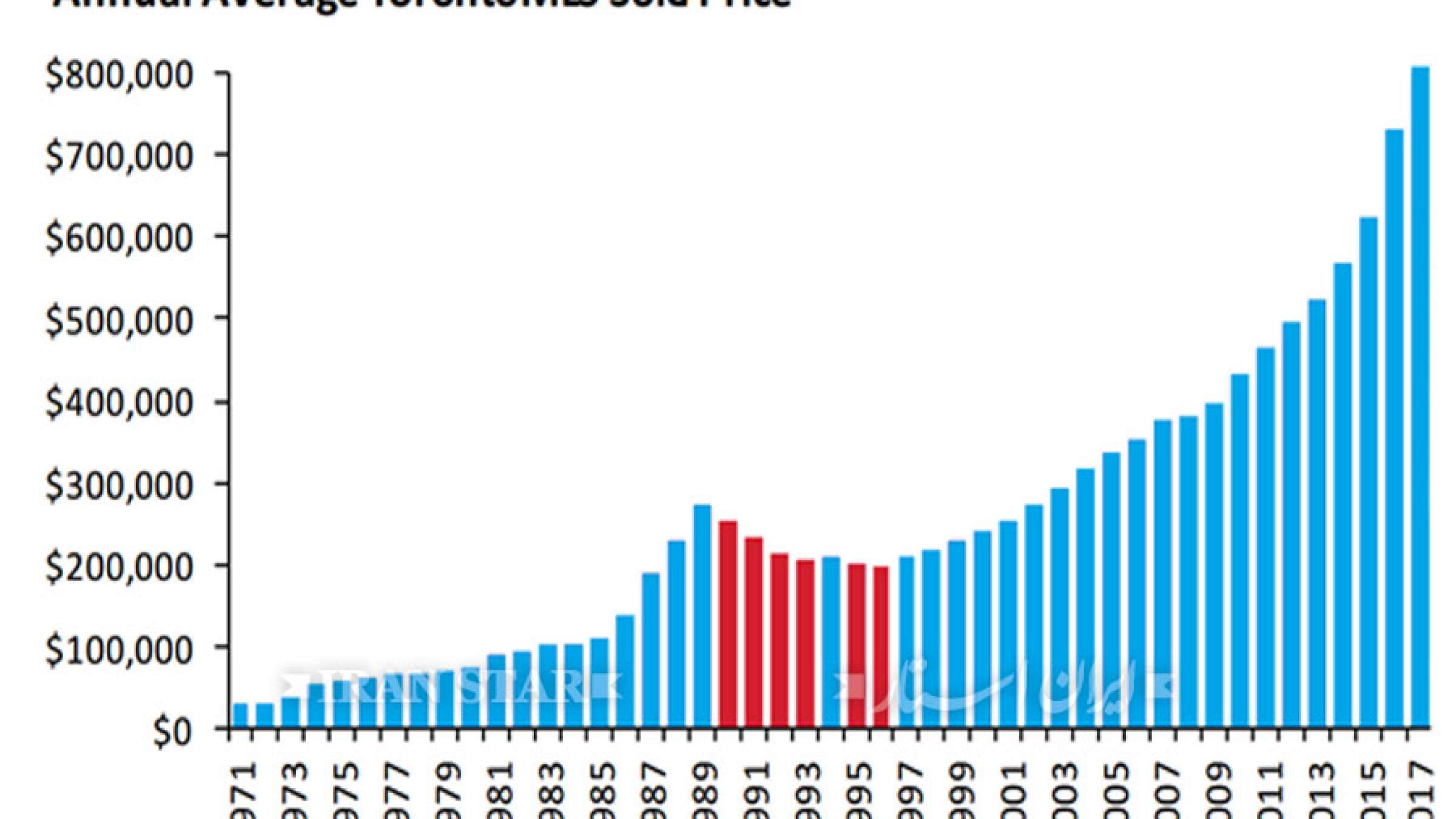 Anvari-RealEstate-year-2018 Anvari-RealEstate-year-2018