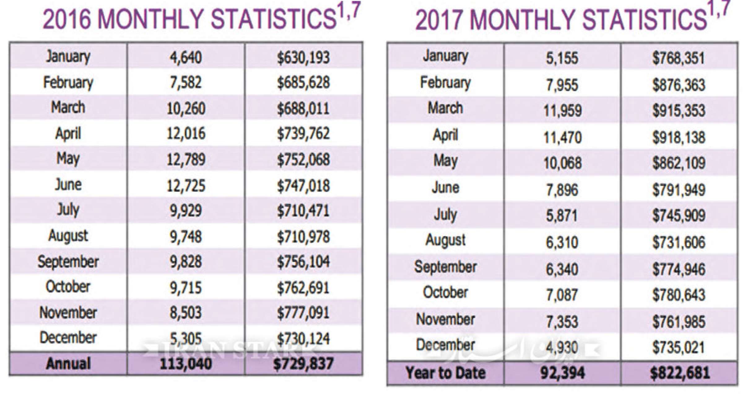 anvari-realestate-ocasion