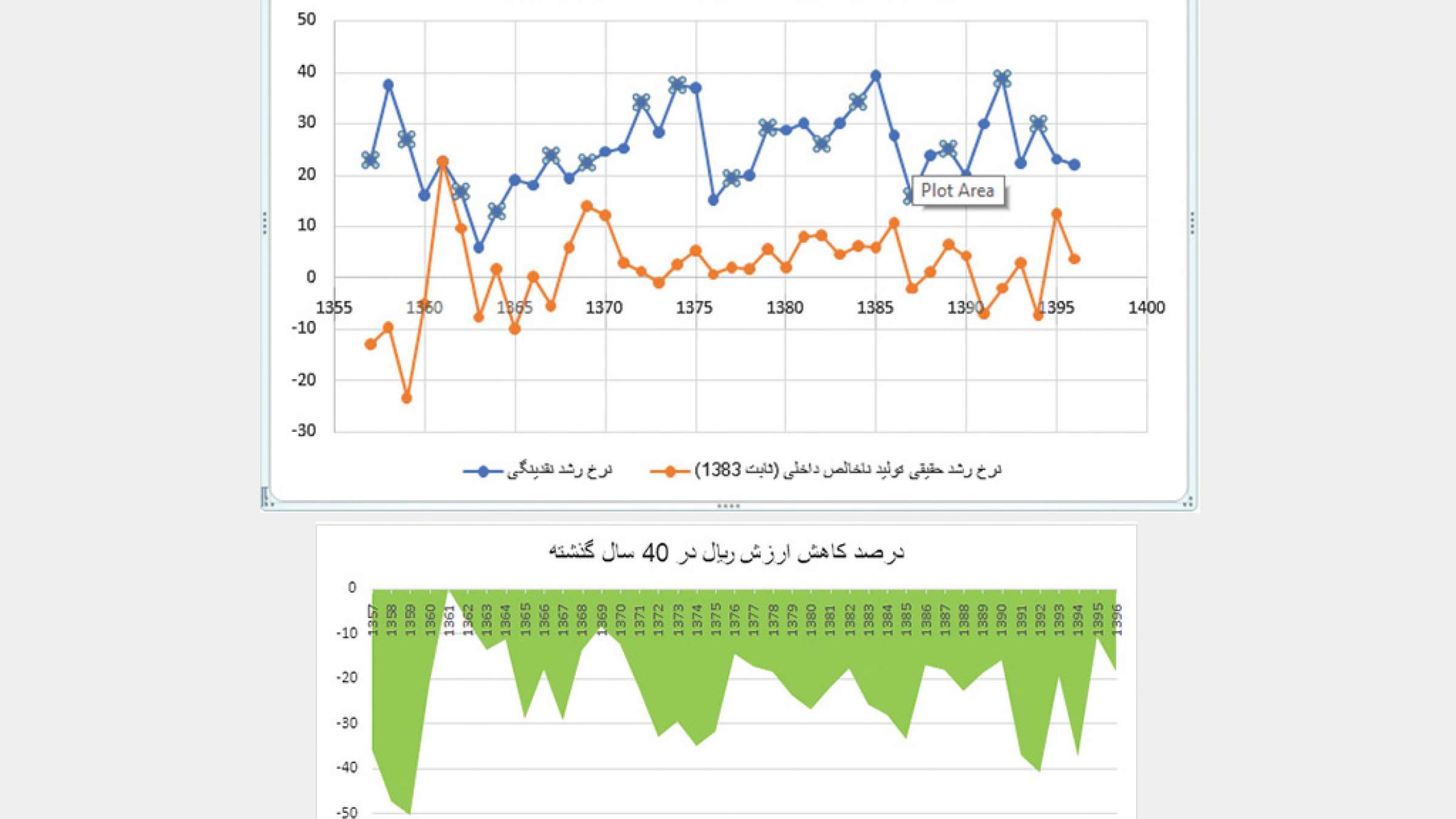 economy-Fanni-arzesh-rial economy-Fanni-arzesh-rial