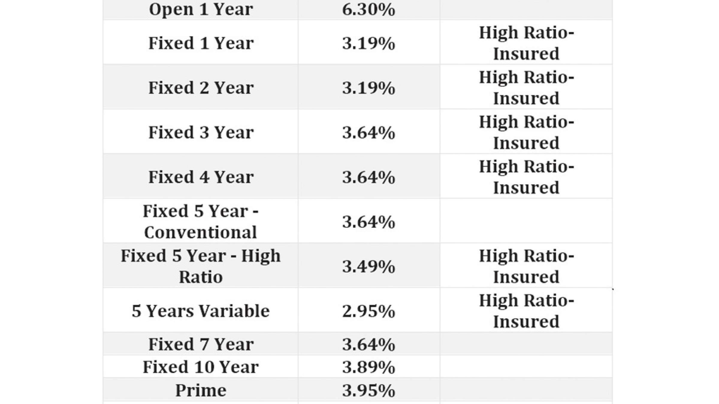 mortgage-Zaeri-kharidaran