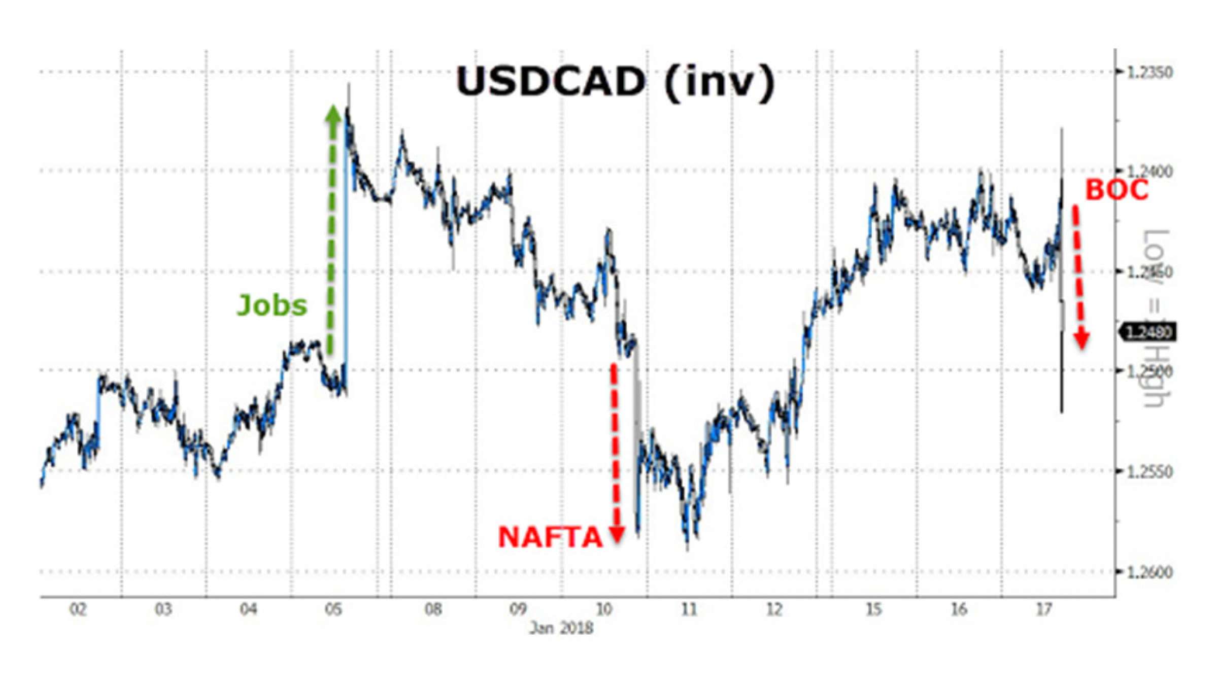 news-canada-bahreh-nafta