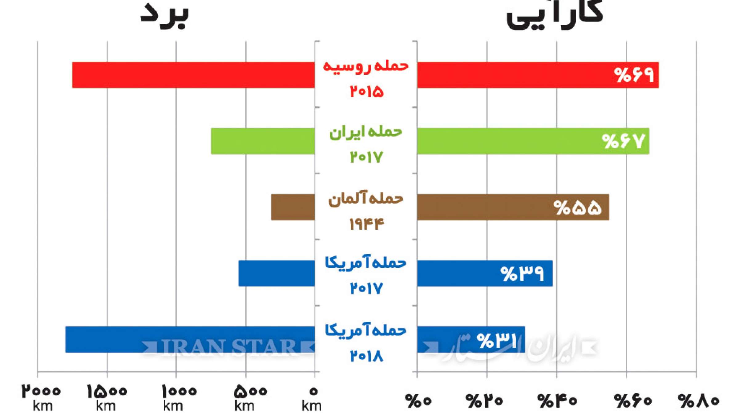 news-compare-us-moshak news-compare-us-moshak
