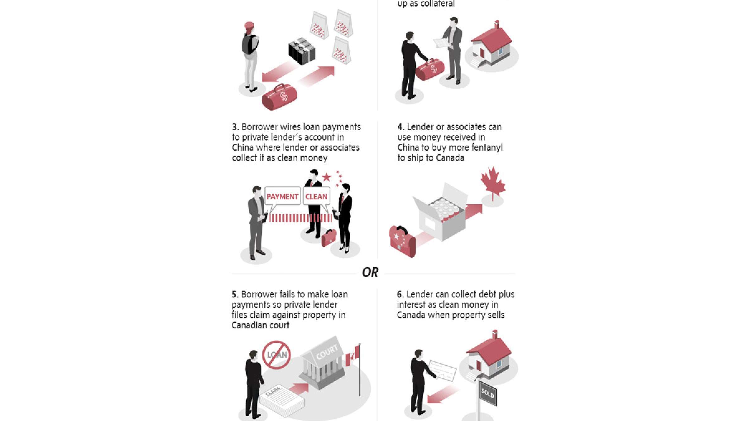 news-money-vancouver