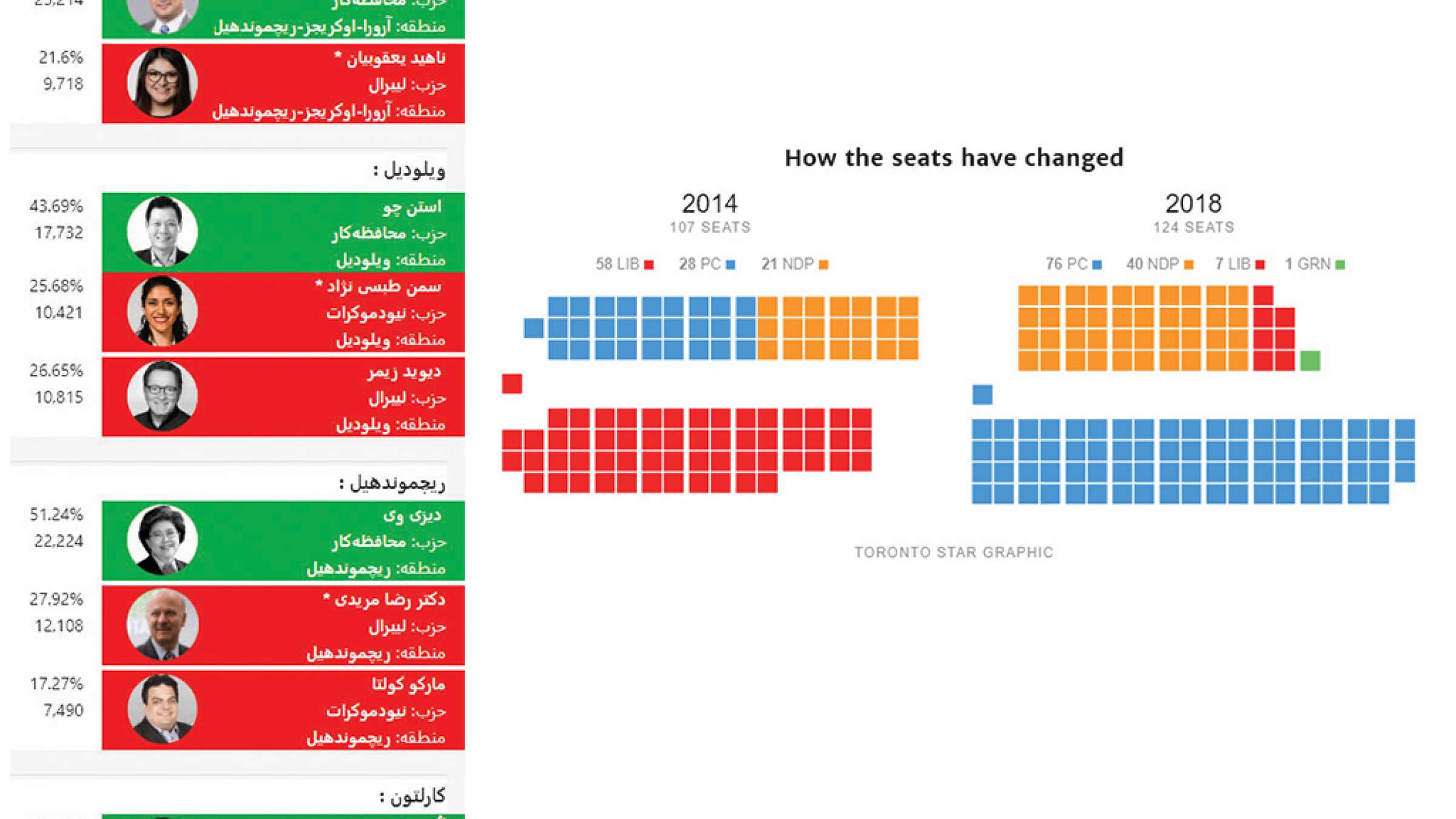 news-on-2018-results news-on-2018-results