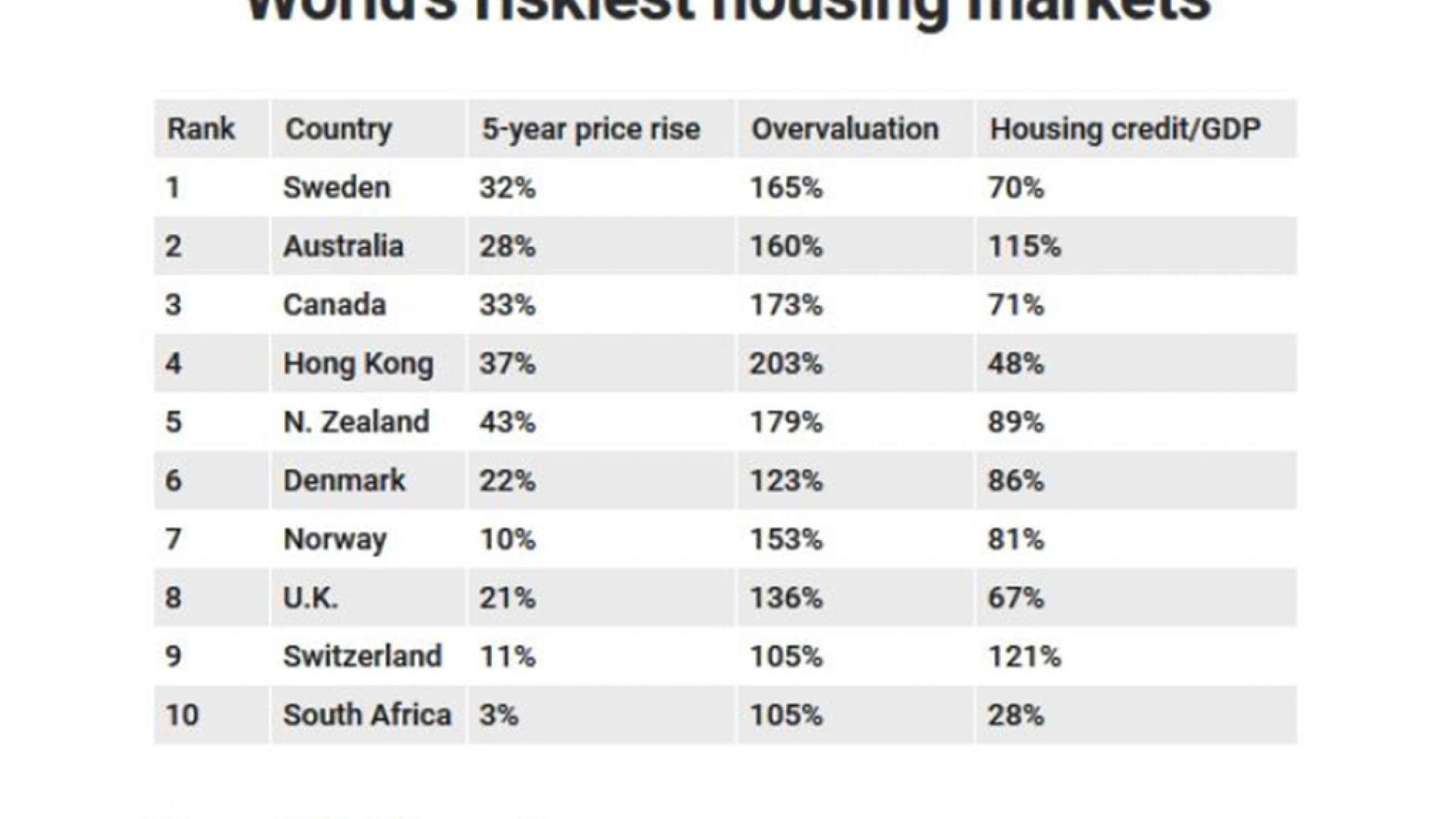 news-risk-amlak-canada-1 news-risk-amlak-canada-1
