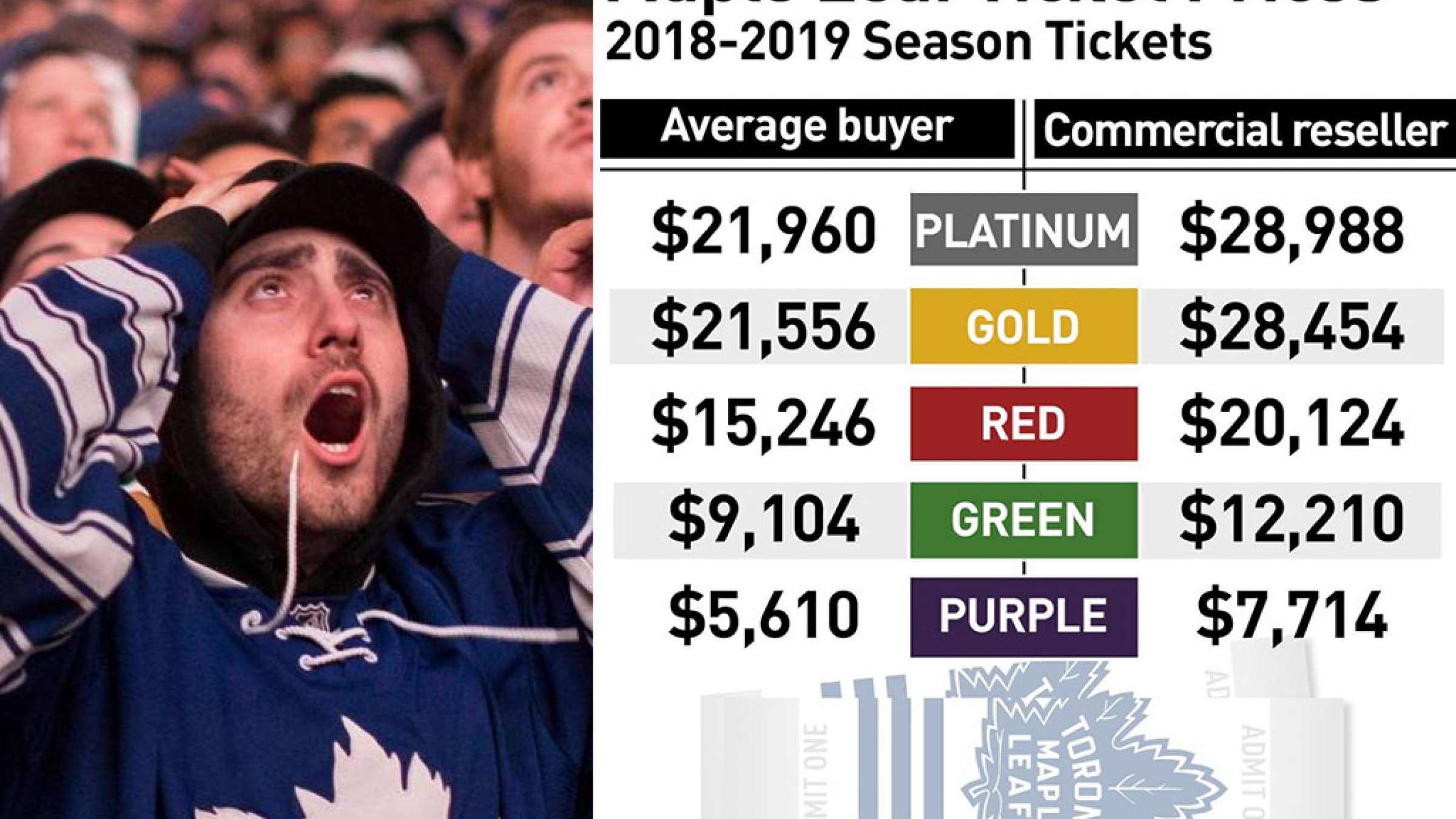 news-sport-mapleleafs-resell